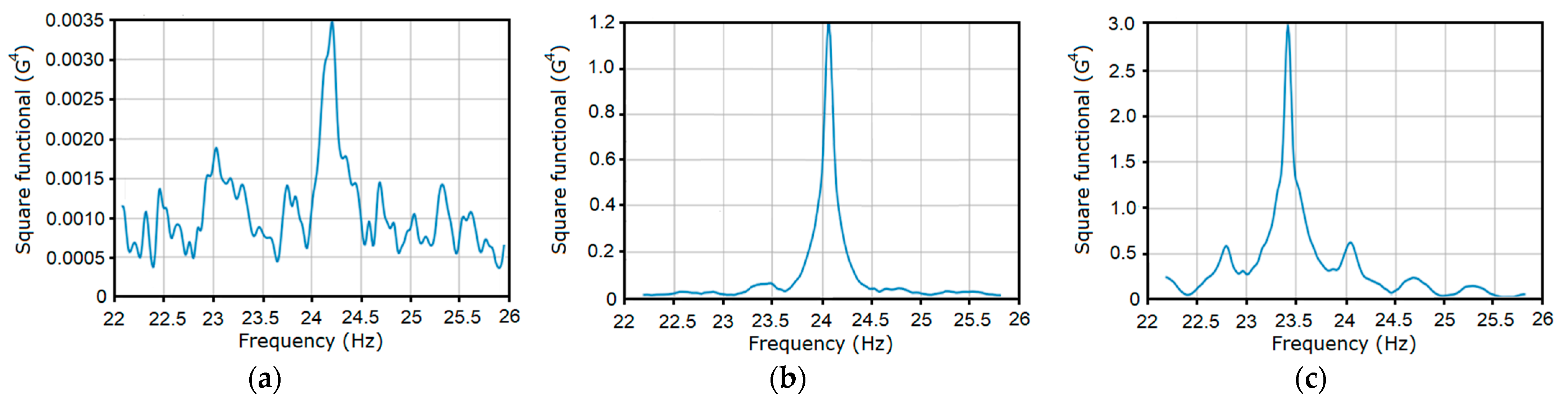 Sensors 21 06138 g012