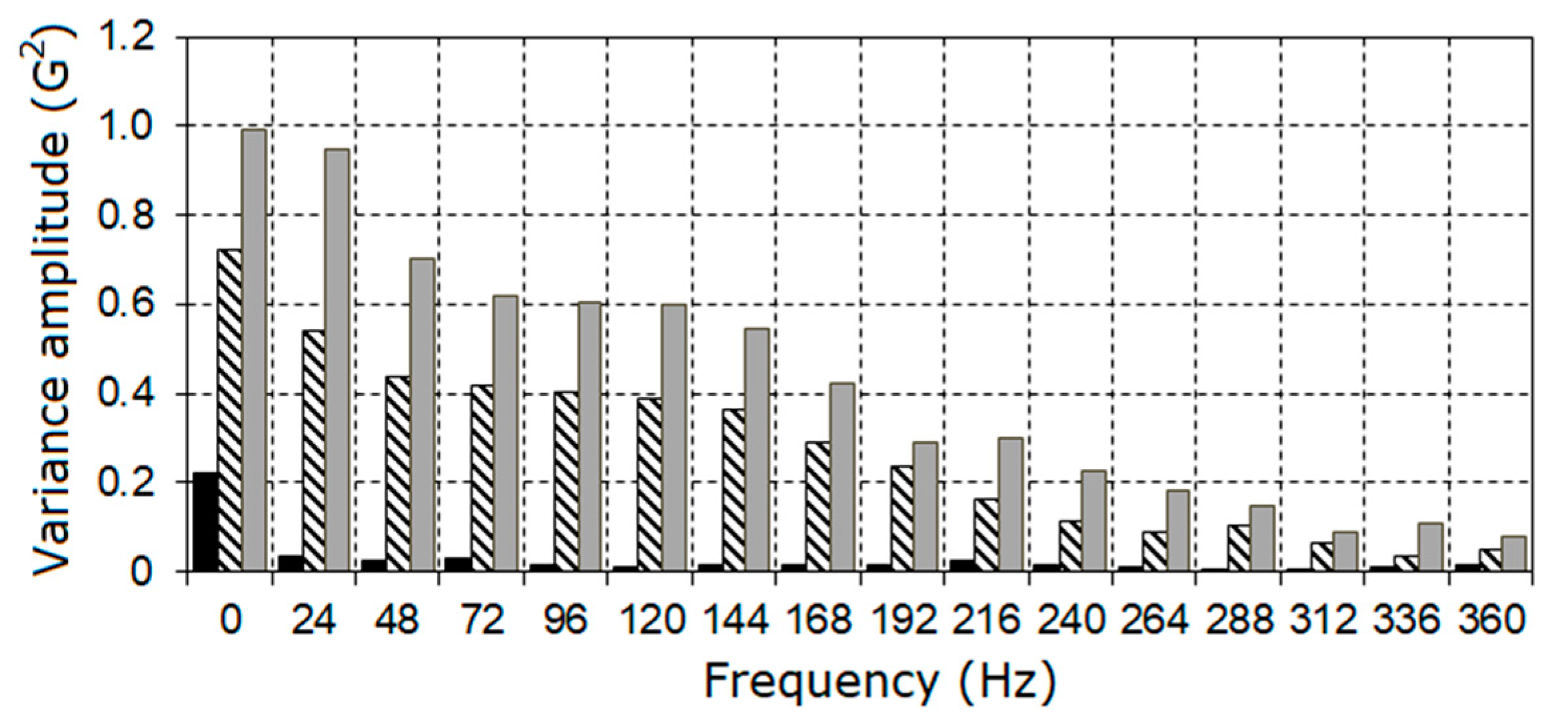 Sensors 21 06138 g013