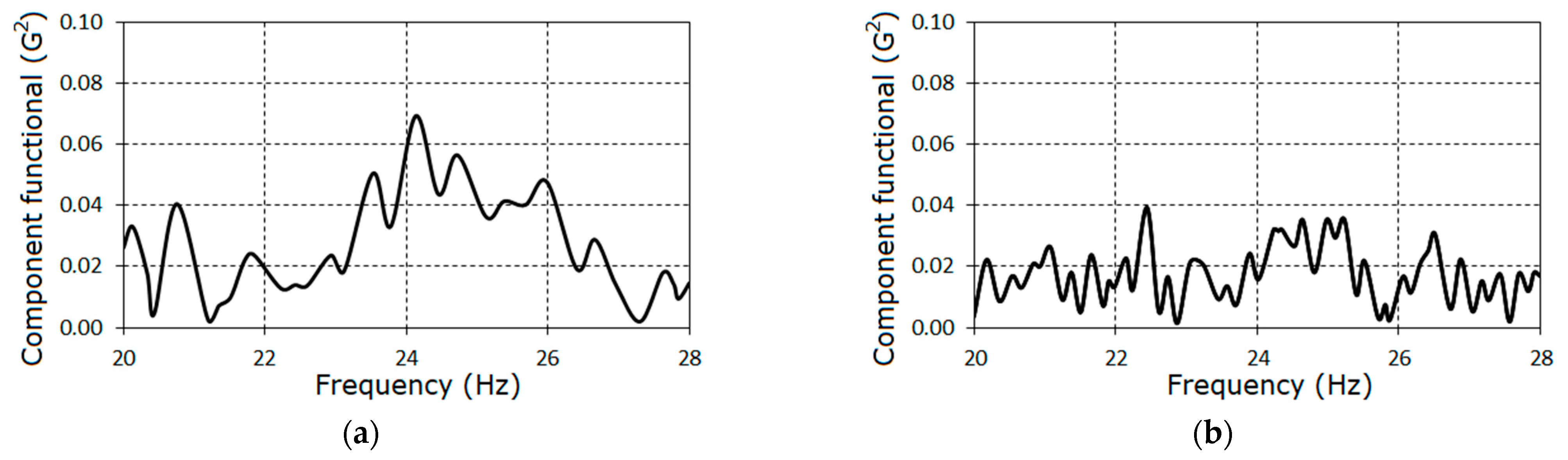 Sensors 21 06138 g014