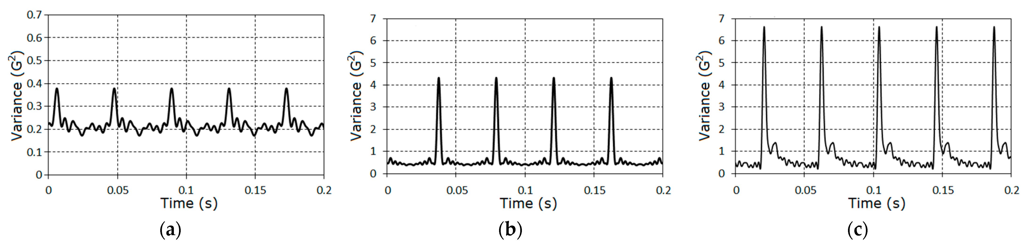 Sensors 21 06138 g015