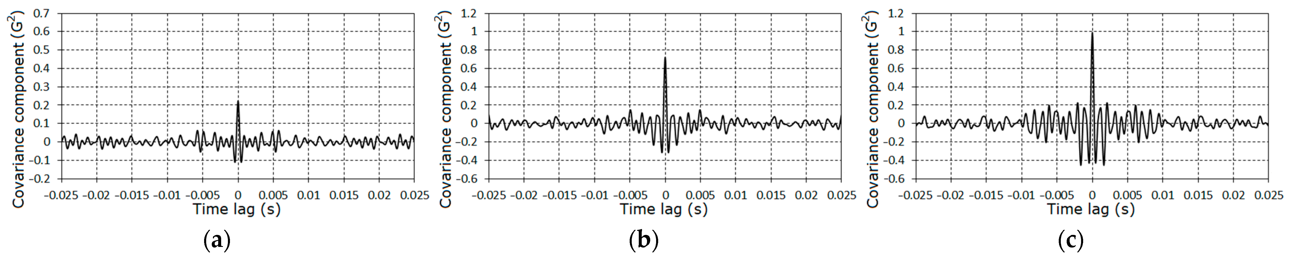 Sensors 21 06138 g018