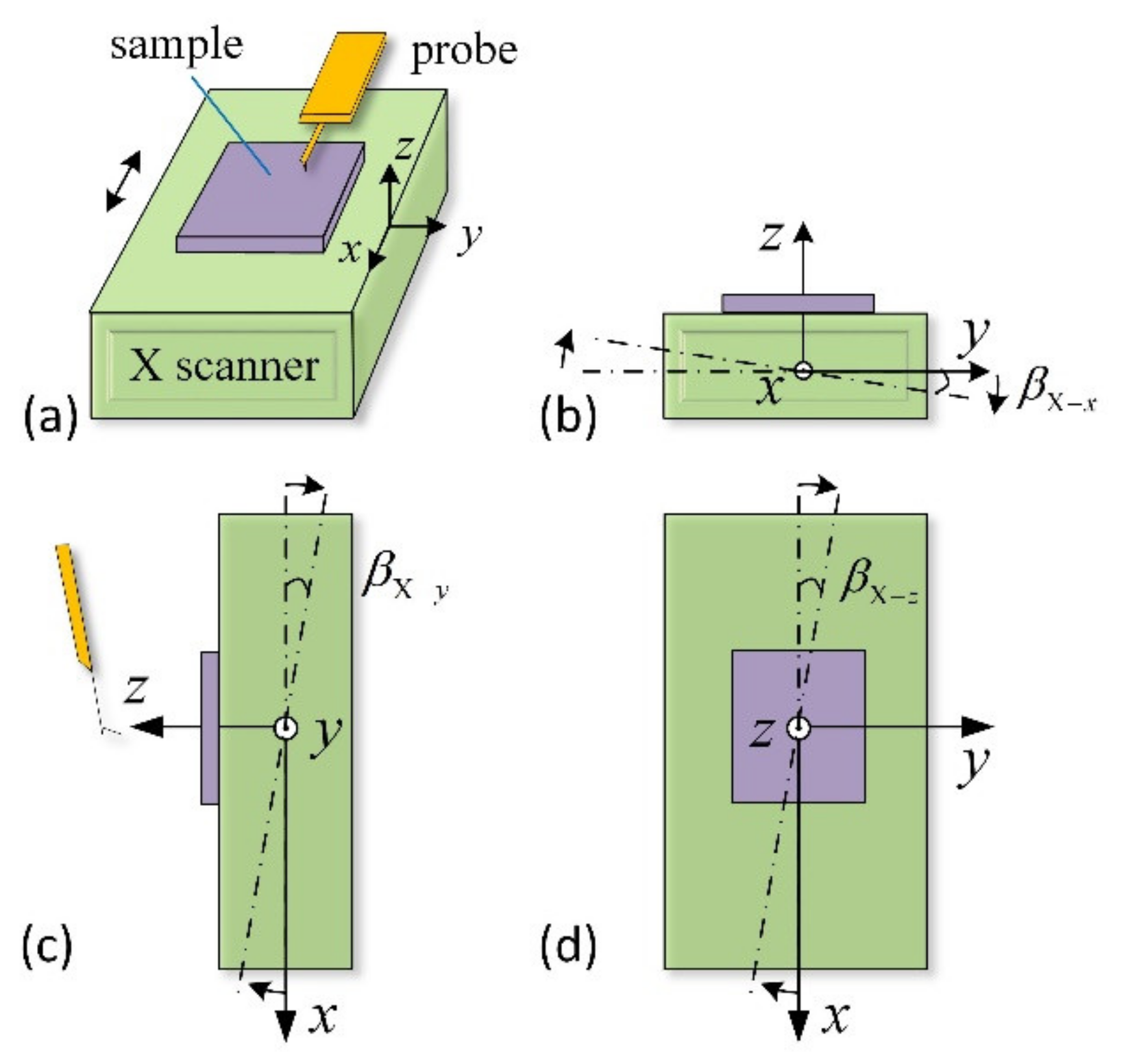 Sensors 21 06139 g002 Sensors 21 06139 g002
