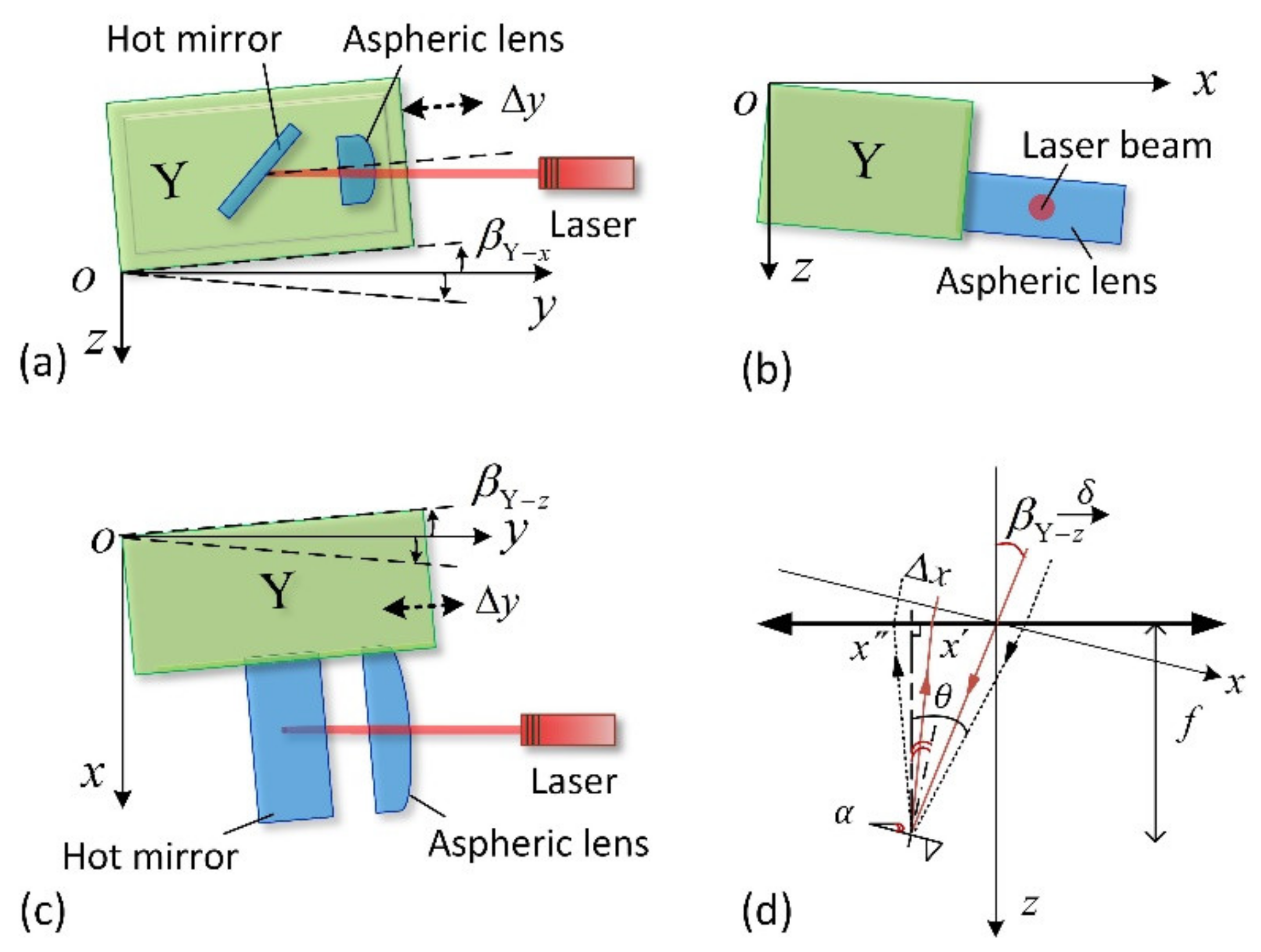 Sensors 21 06139 g003 Sensors 21 06139 g003