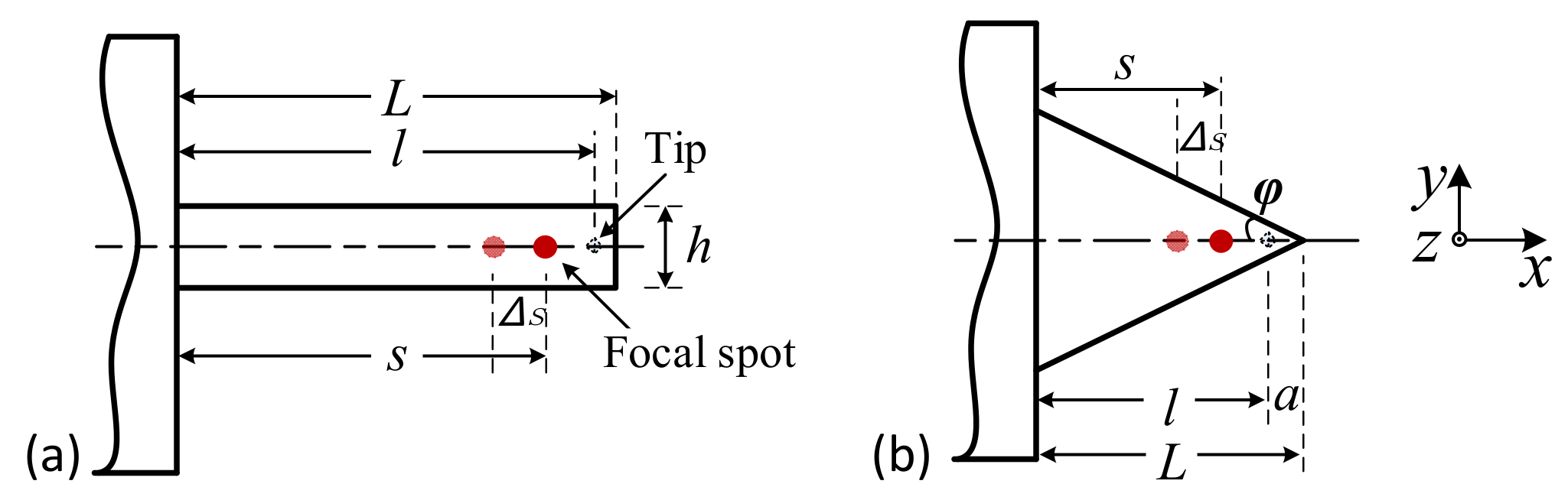 Sensors 21 06139 g005 Sensors 21 06139 g005