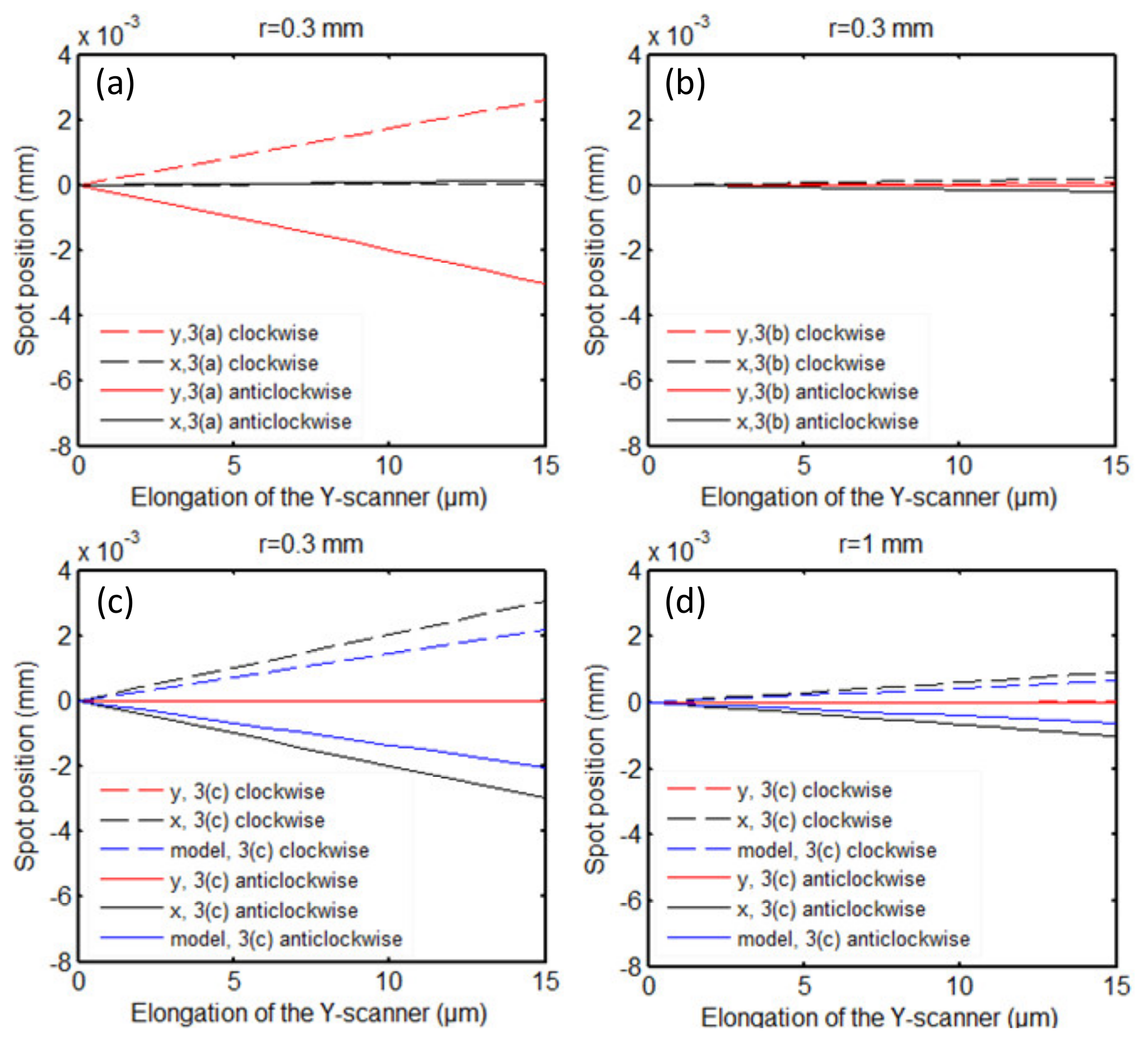 Sensors 21 06139 g007 Sensors 21 06139 g007