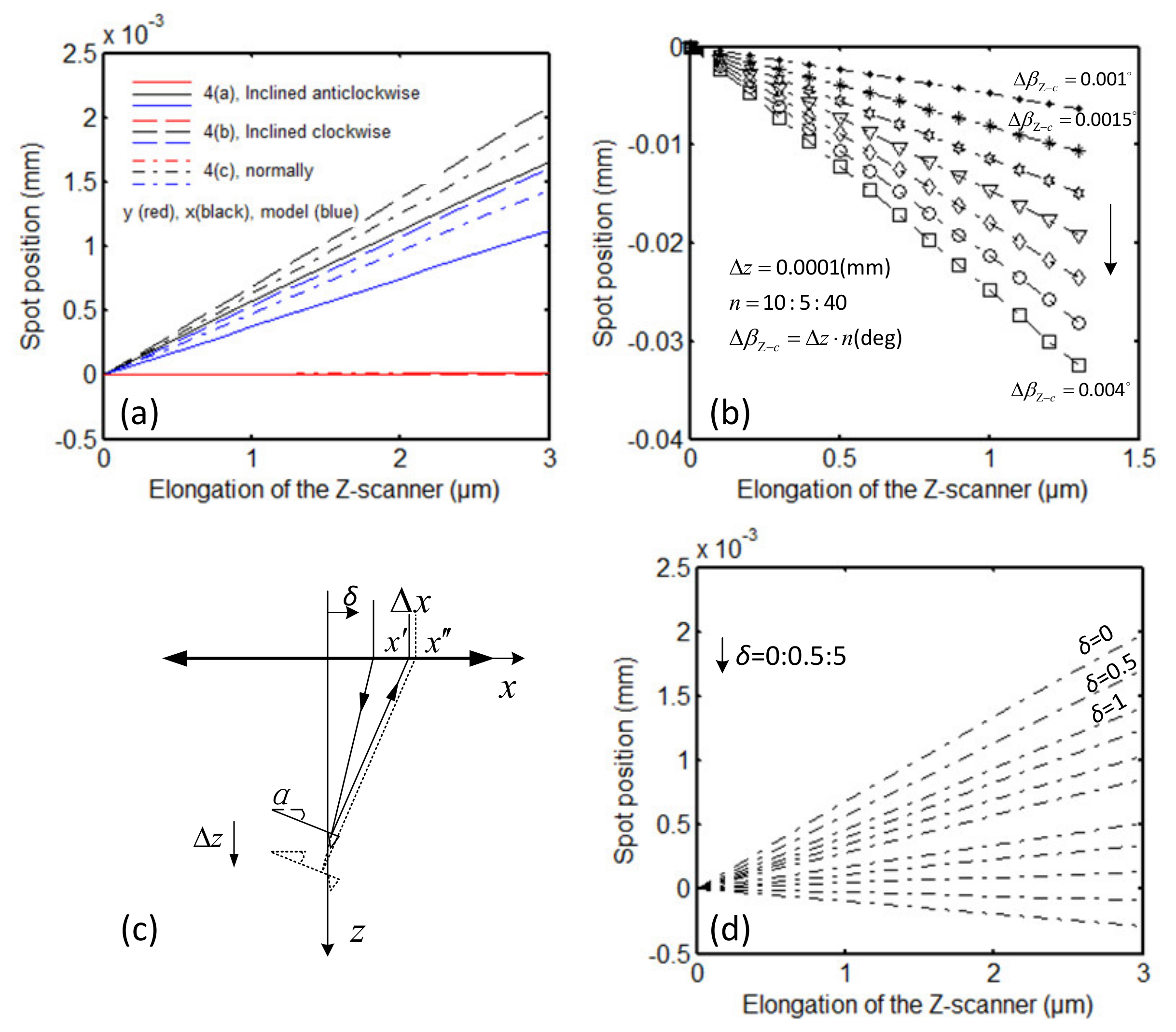 Sensors 21 06139 g008 Sensors 21 06139 g008