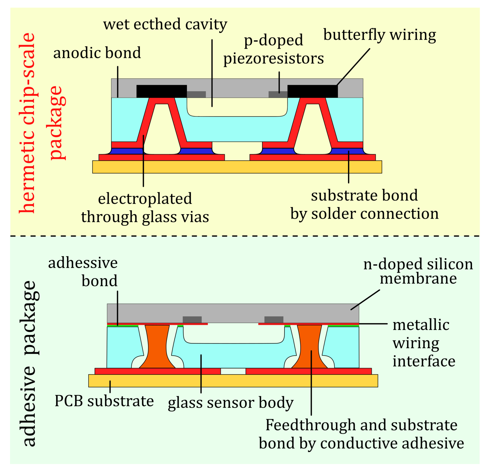 Sensors 21 06140 g002 Sensors 21 06140 g002