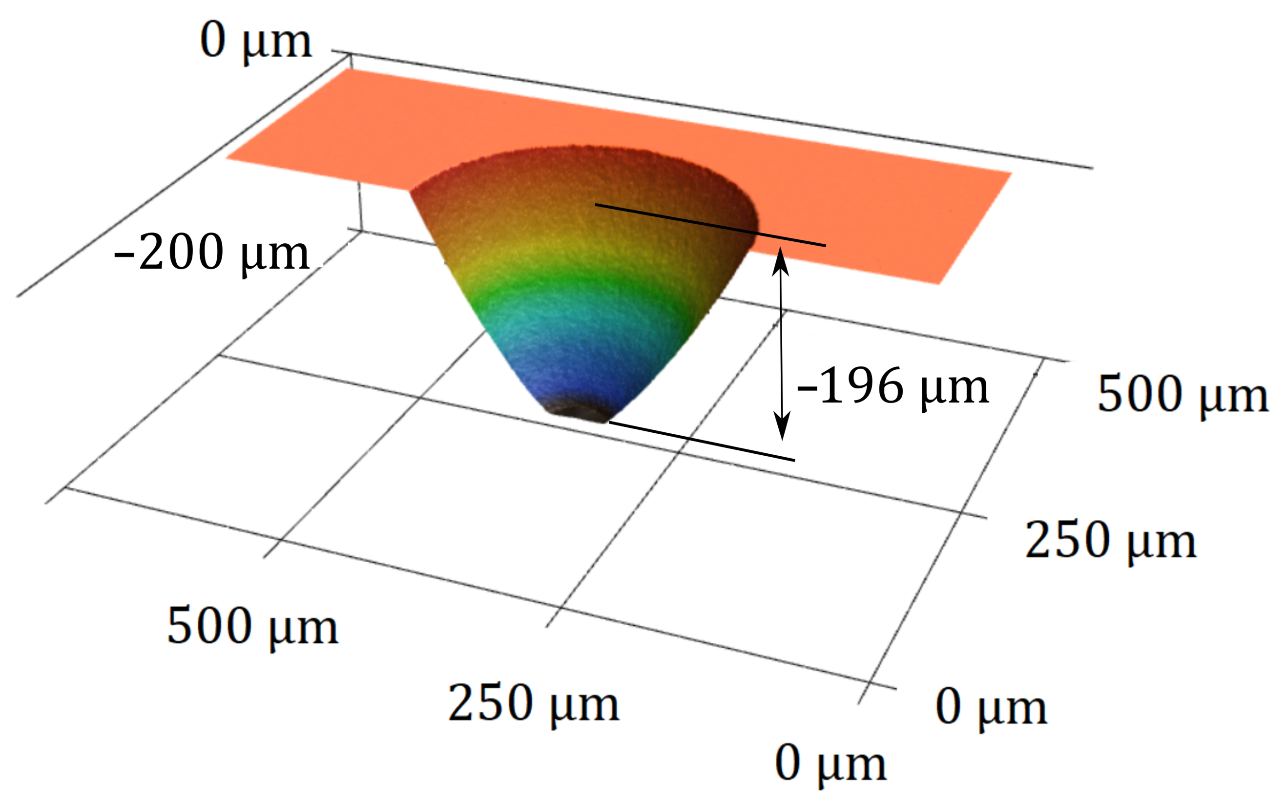 Sensors 21 06140 g005 Sensors 21 06140 g005