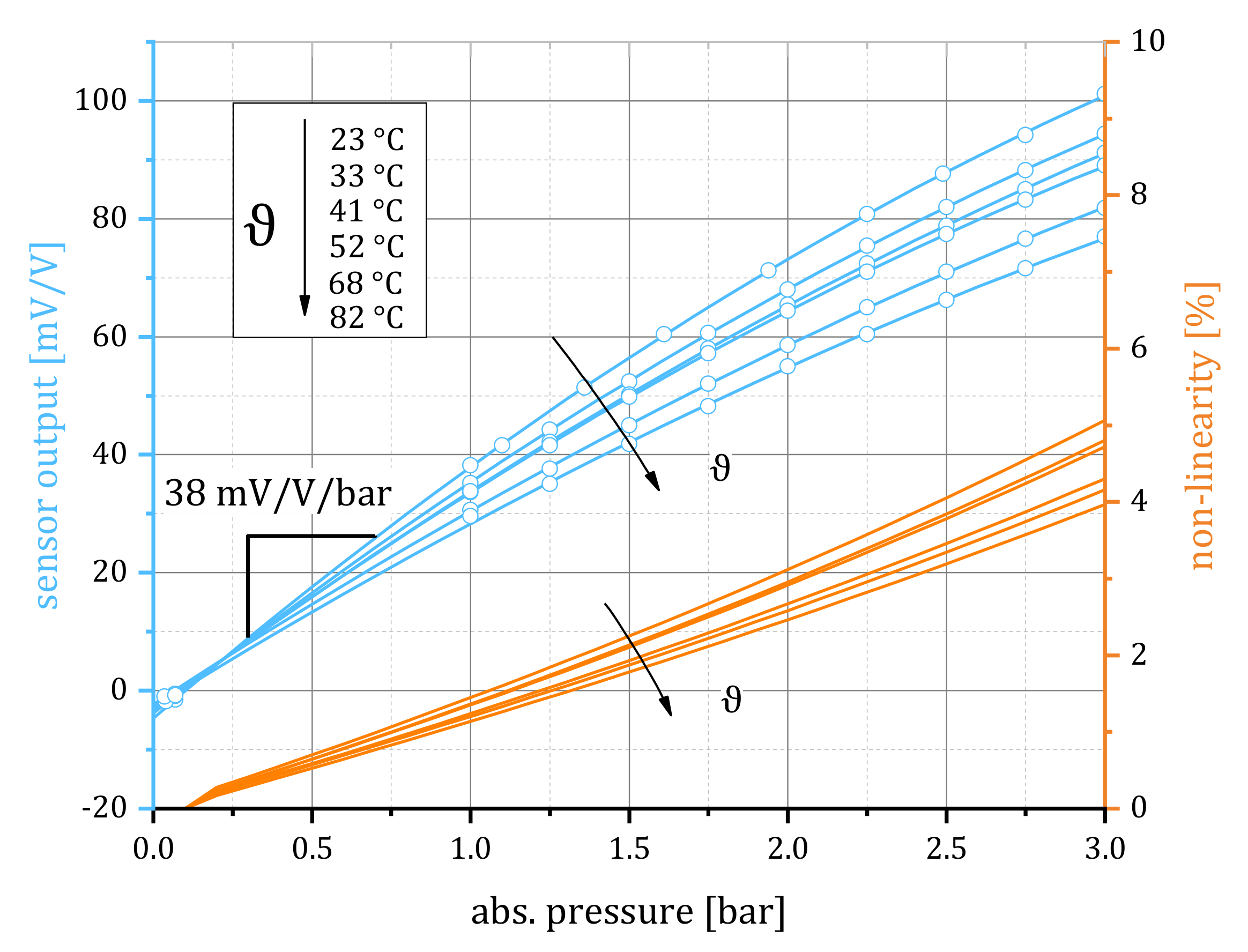 Sensors 21 06140 g009 Sensors 21 06140 g009
