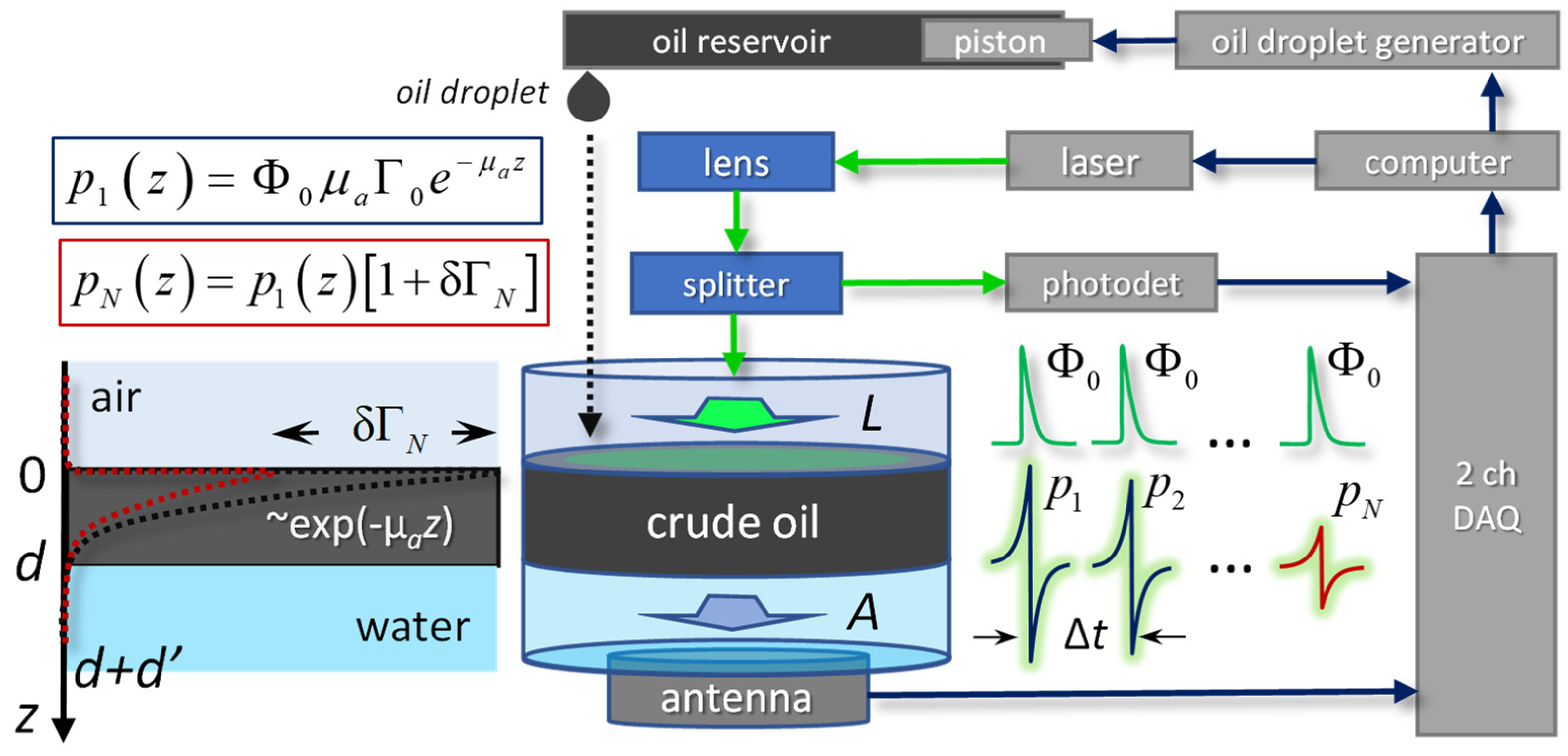 Sensors 21 06142 g001 550