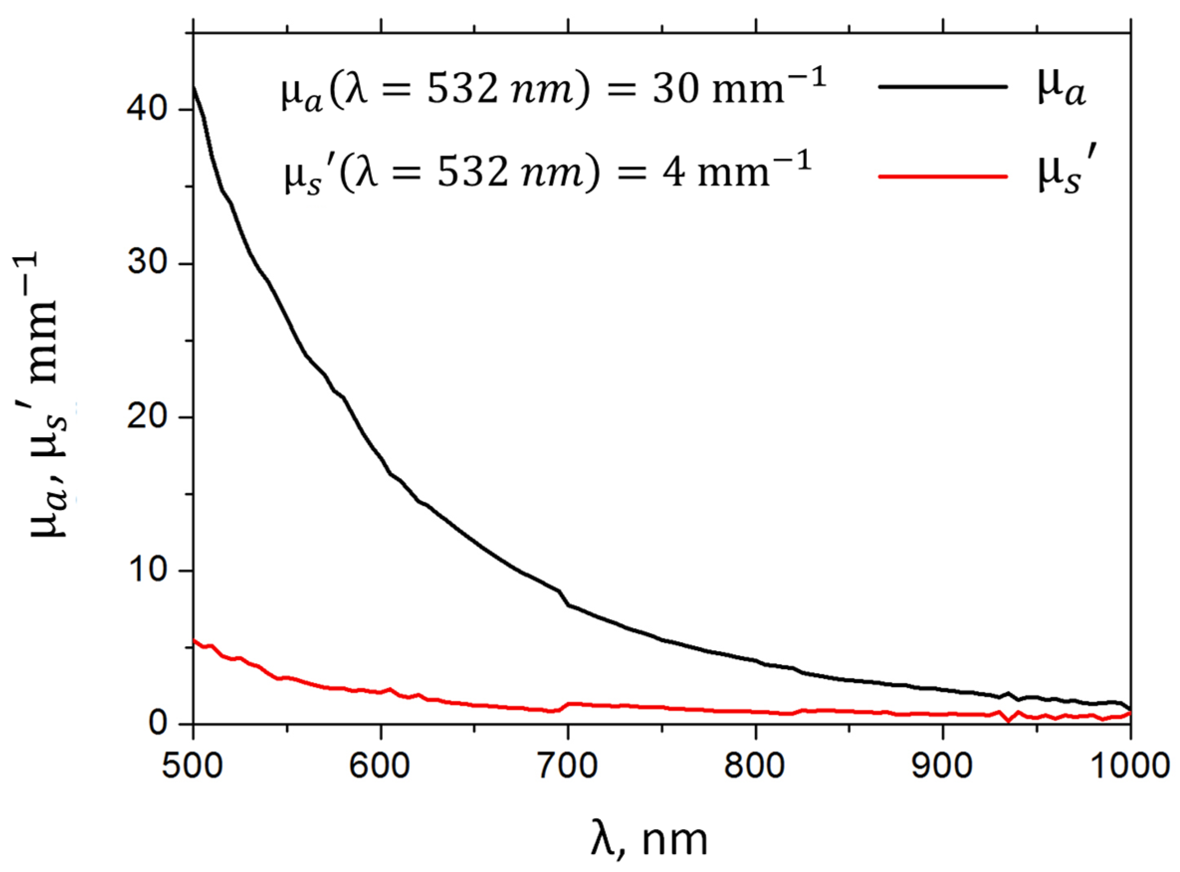 Sensors 21 06142 g002 550