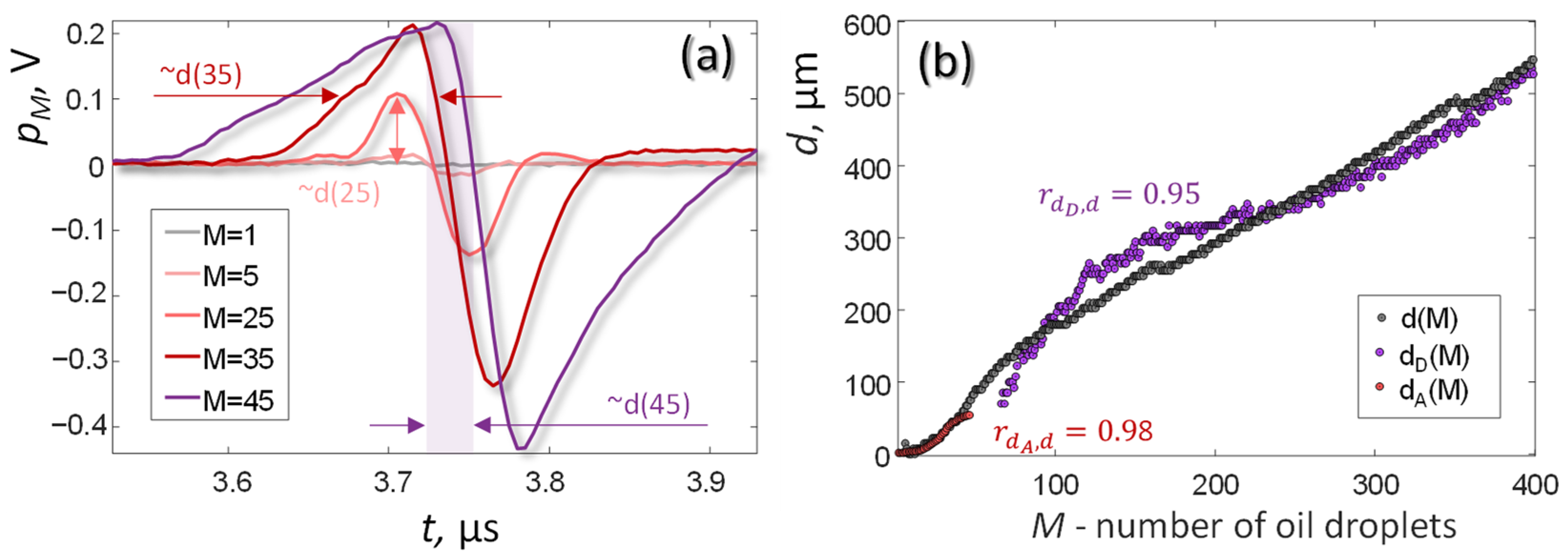 Sensors 21 06142 g003 550