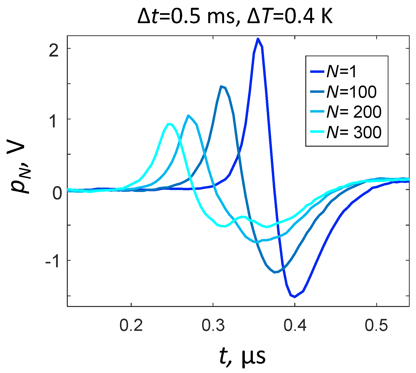 Sensors 21 06142 g004 550