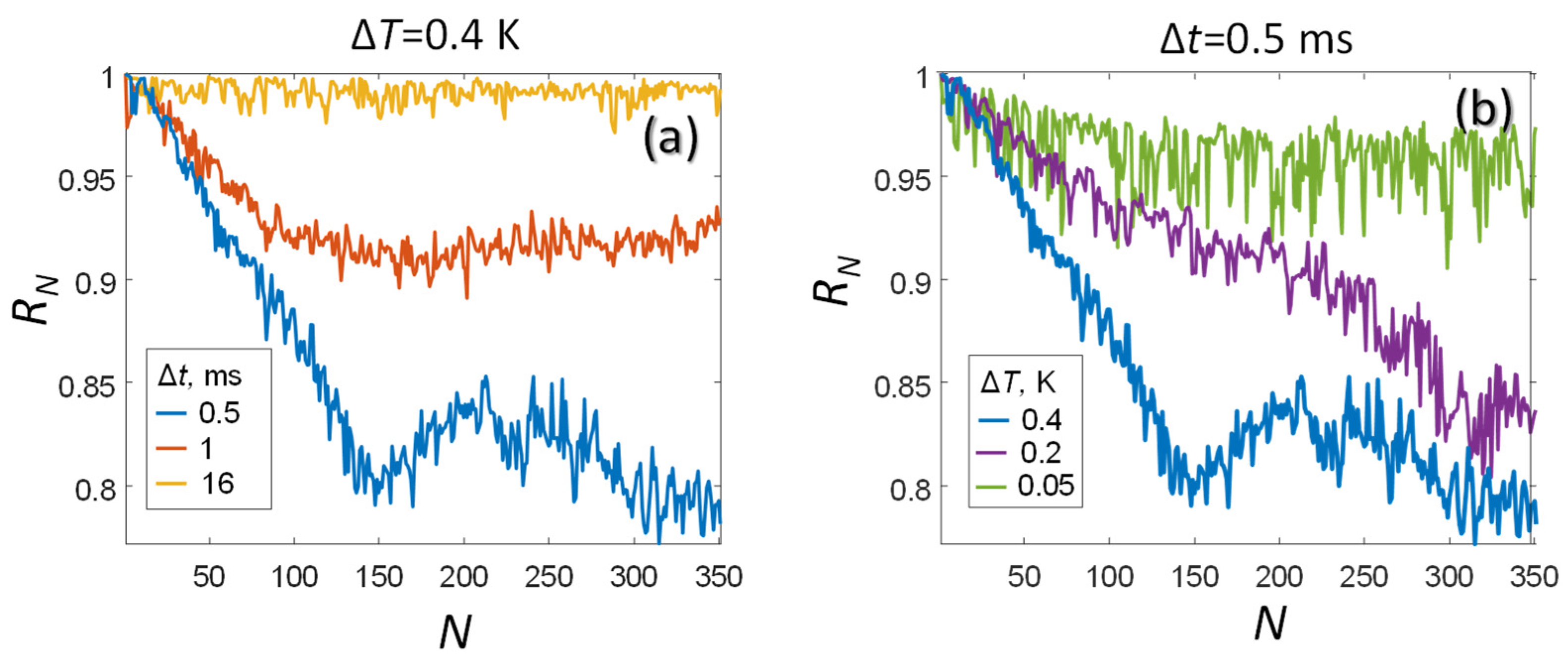 Sensors 21 06142 g005 550