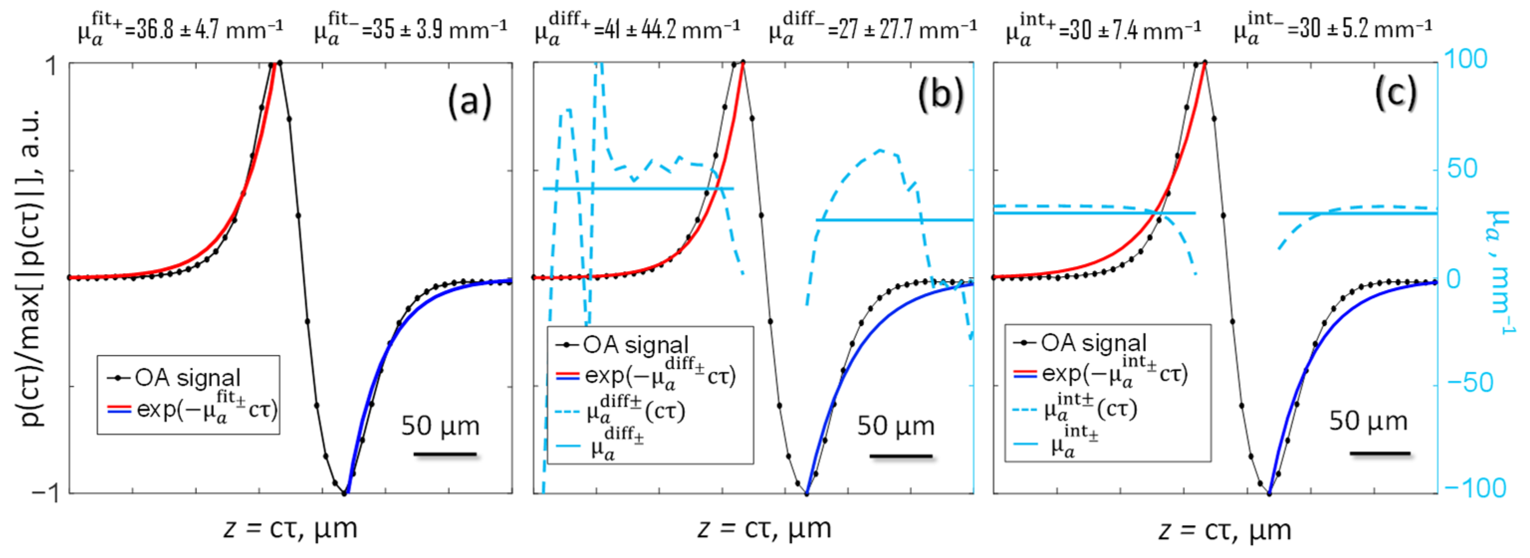 Sensors 21 06142 g006 550