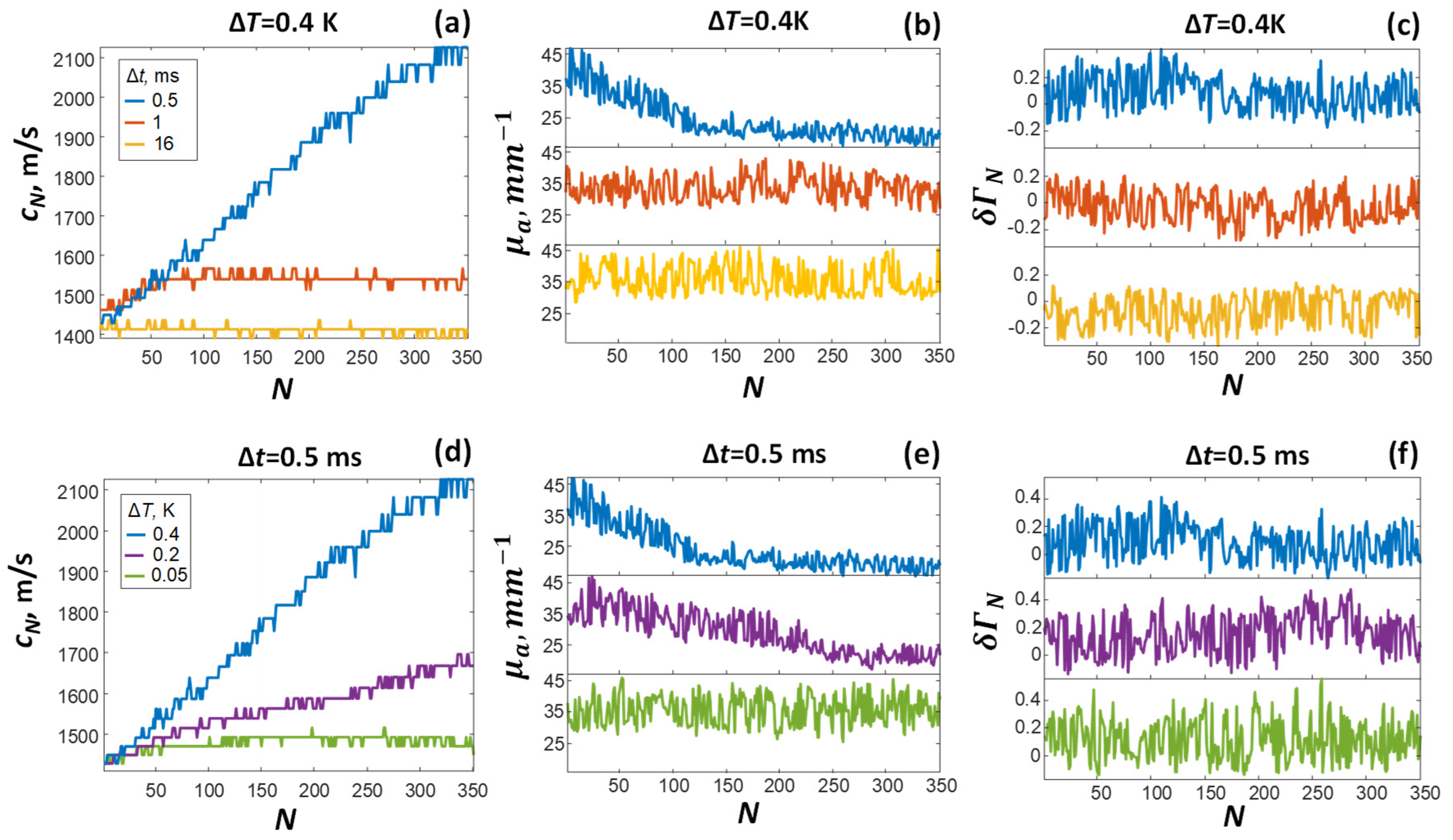 Sensors 21 06142 g007 550