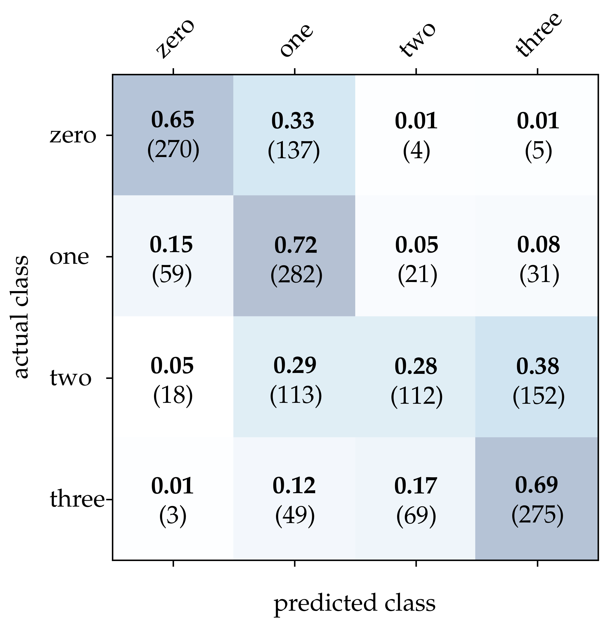 Sensors 21 06143 g014 550