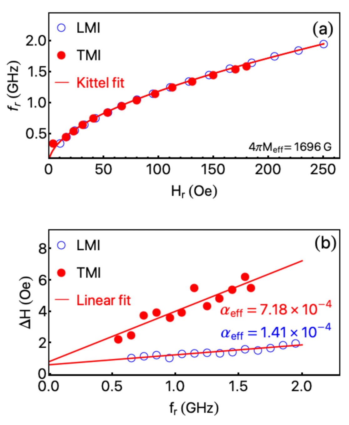 Sensors 21 06145 g005