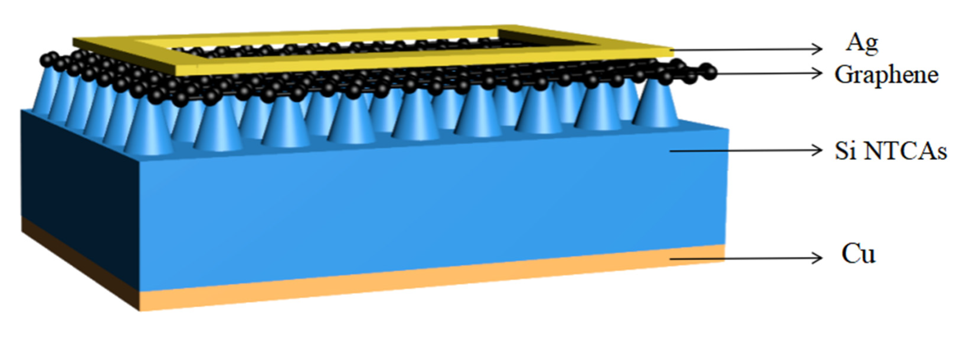 Sensors Free FullText High Quantum Efficiency and Broadband