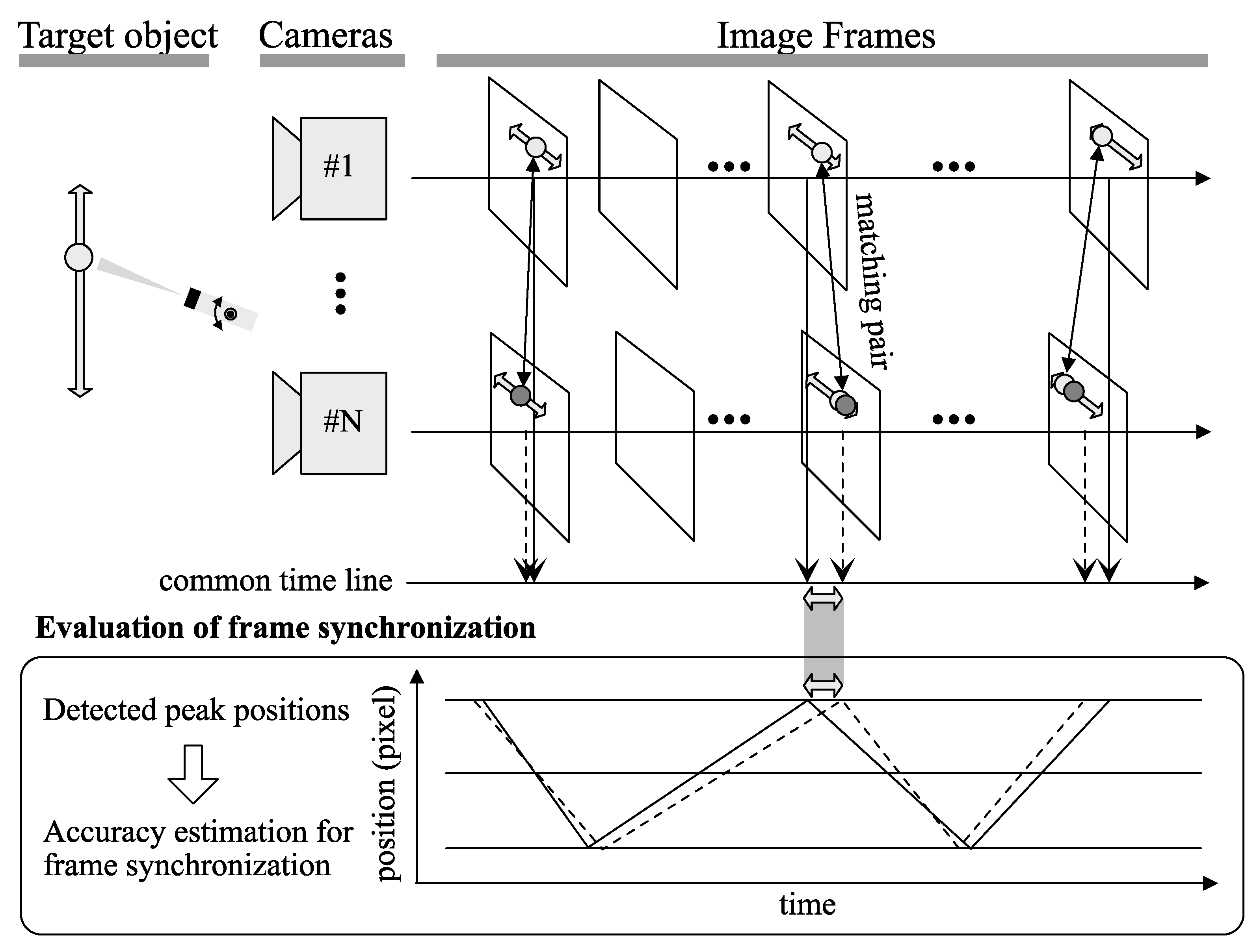 What Is Frame Synchronization