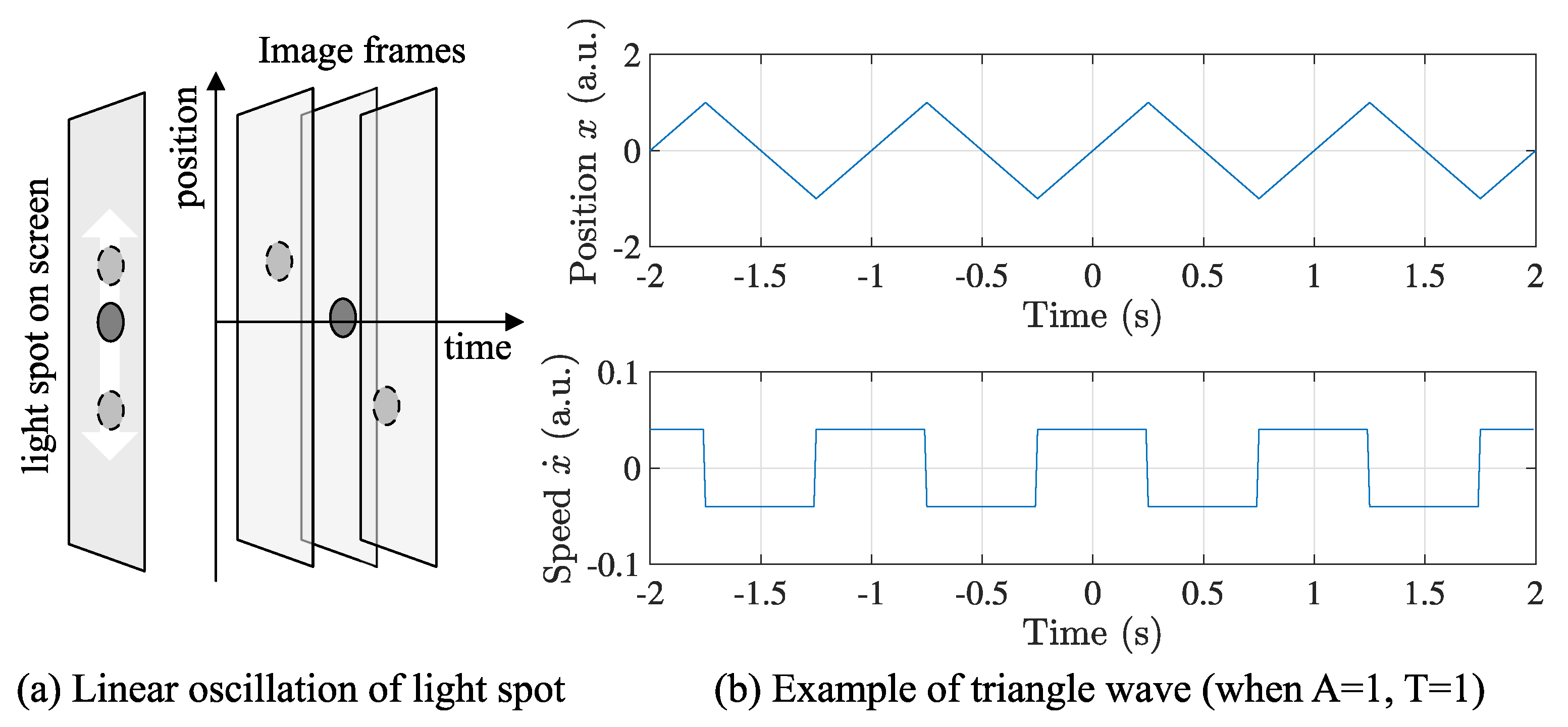 Sensors 21 06148 g002 550