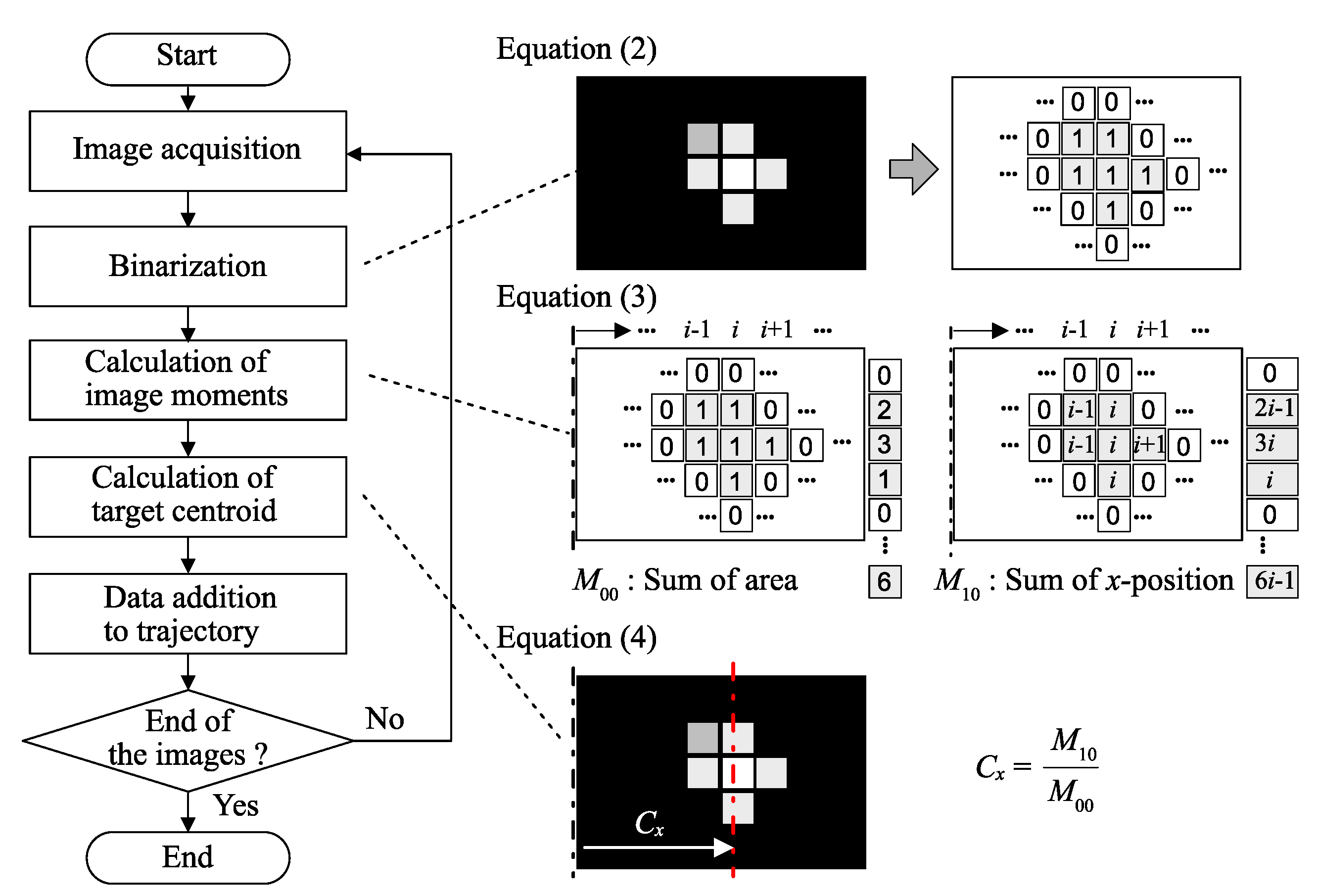 Sensors 21 06148 g003 550