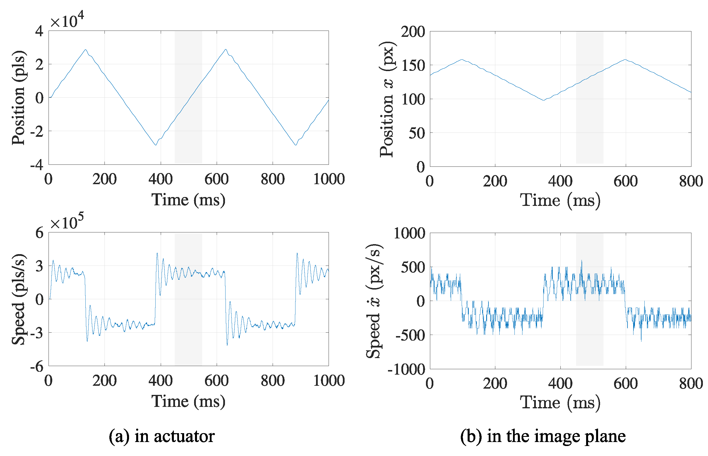 Sensors 21 06148 g004 550