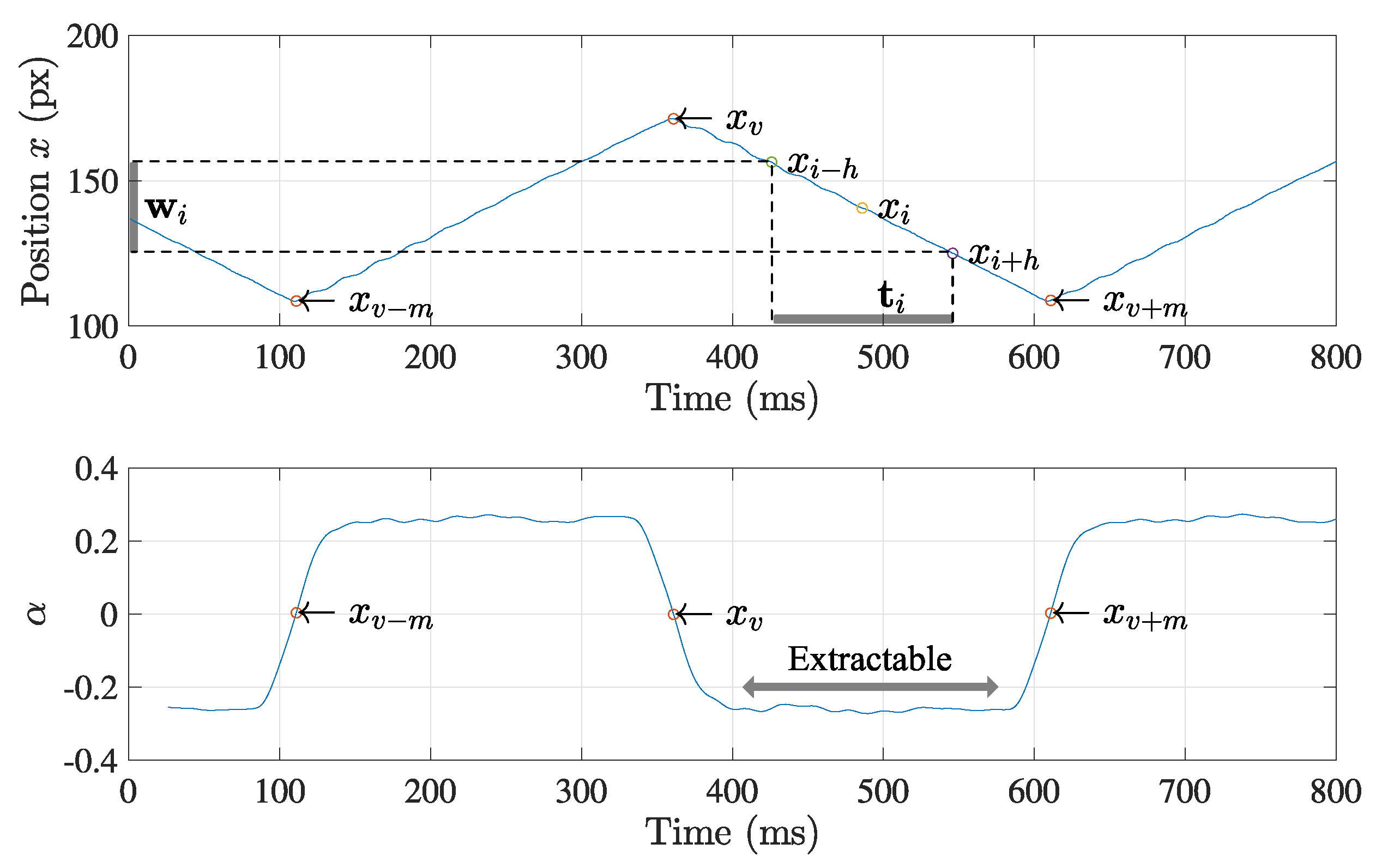 Sensors 21 06148 g005 550