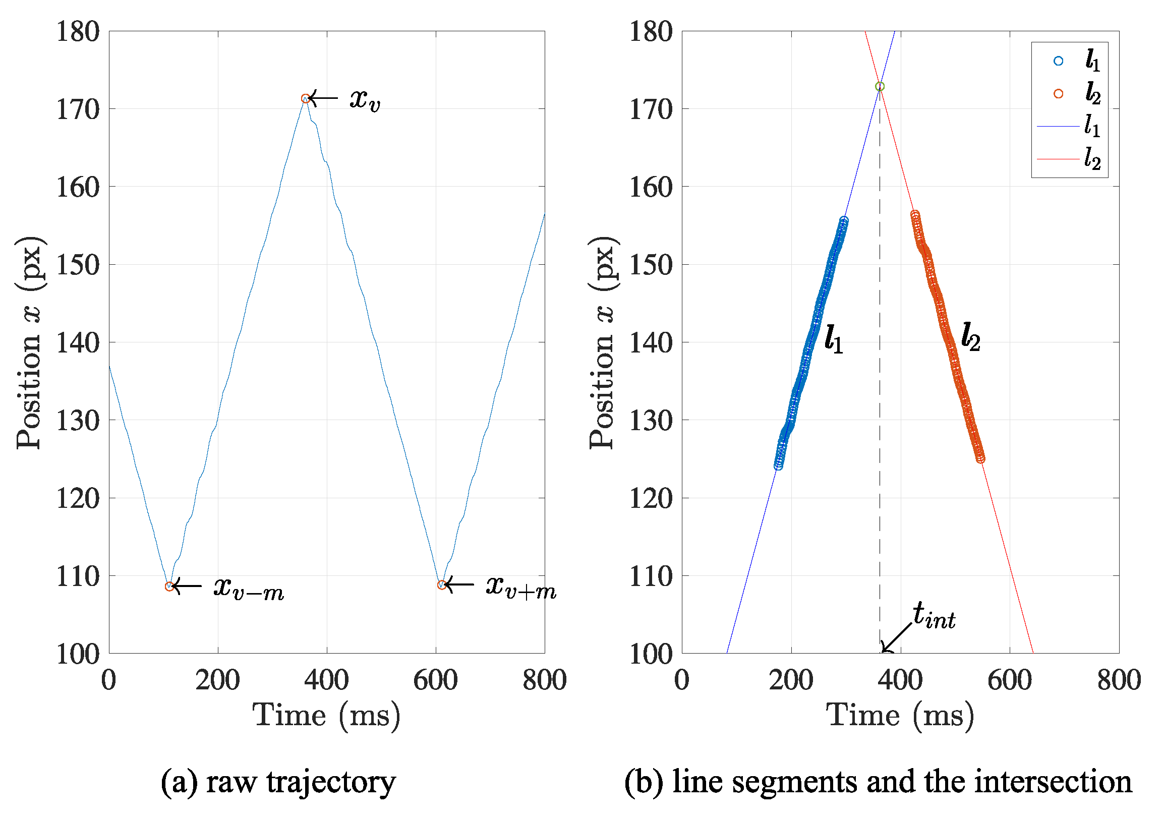 Sensors 21 06148 g006 550