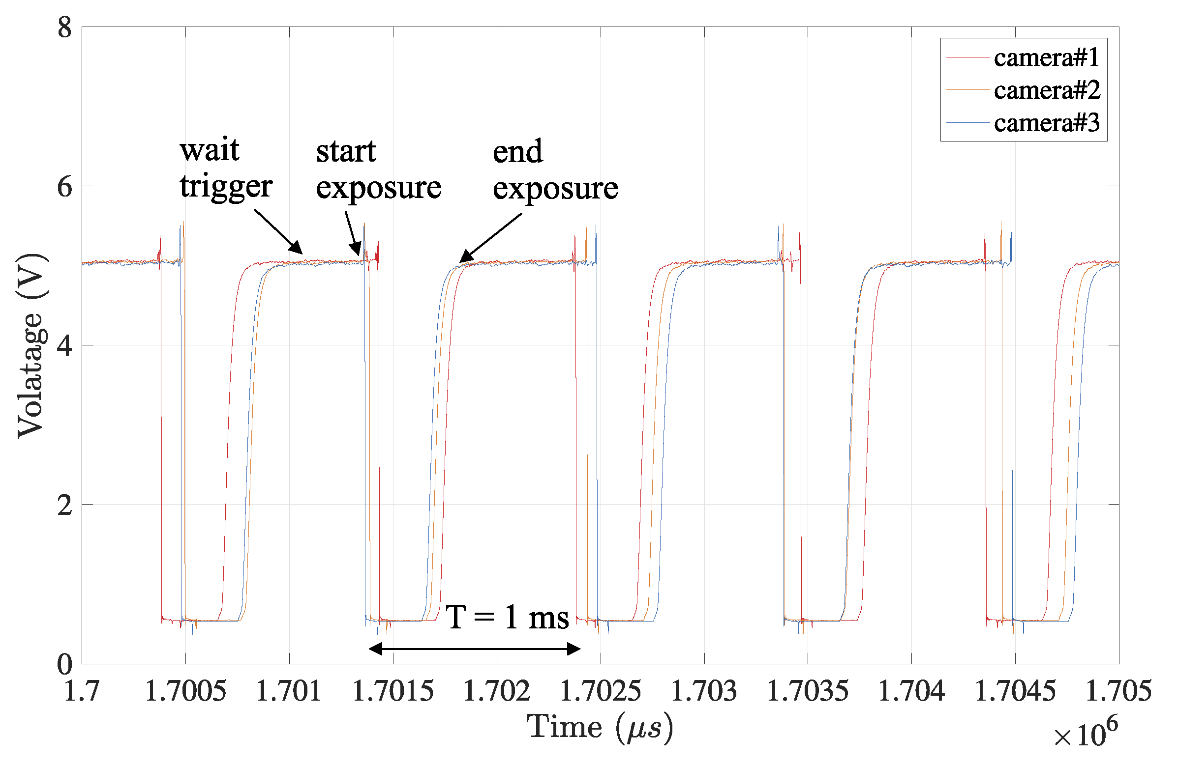 Sensors 21 06148 g008 550