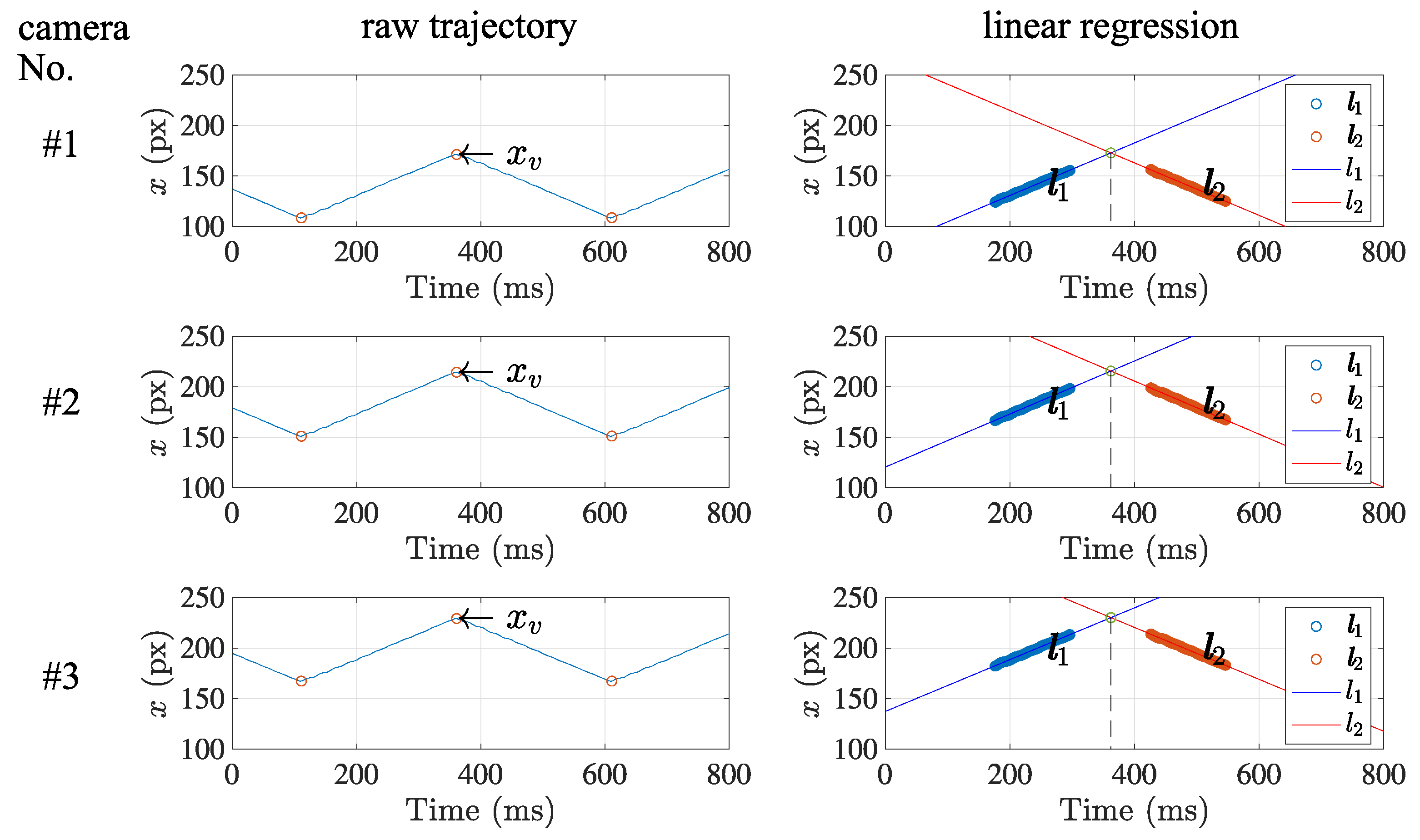 Sensors 21 06148 g010 550