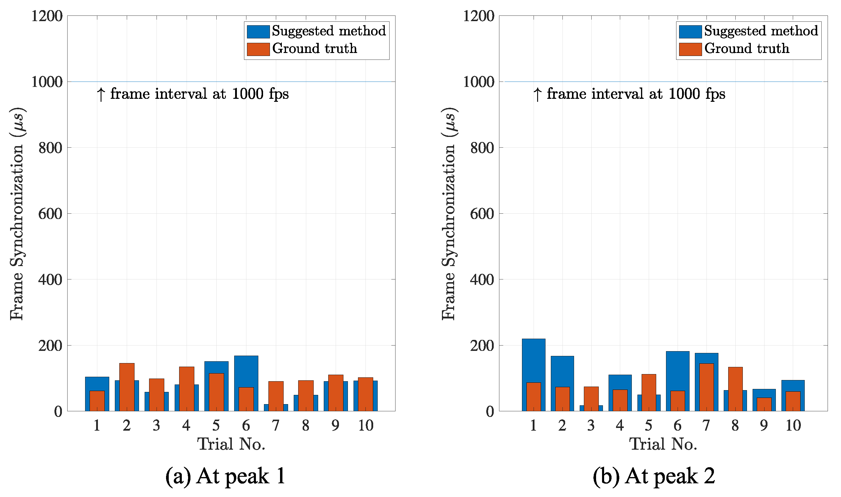 Sensors 21 06148 g012 550