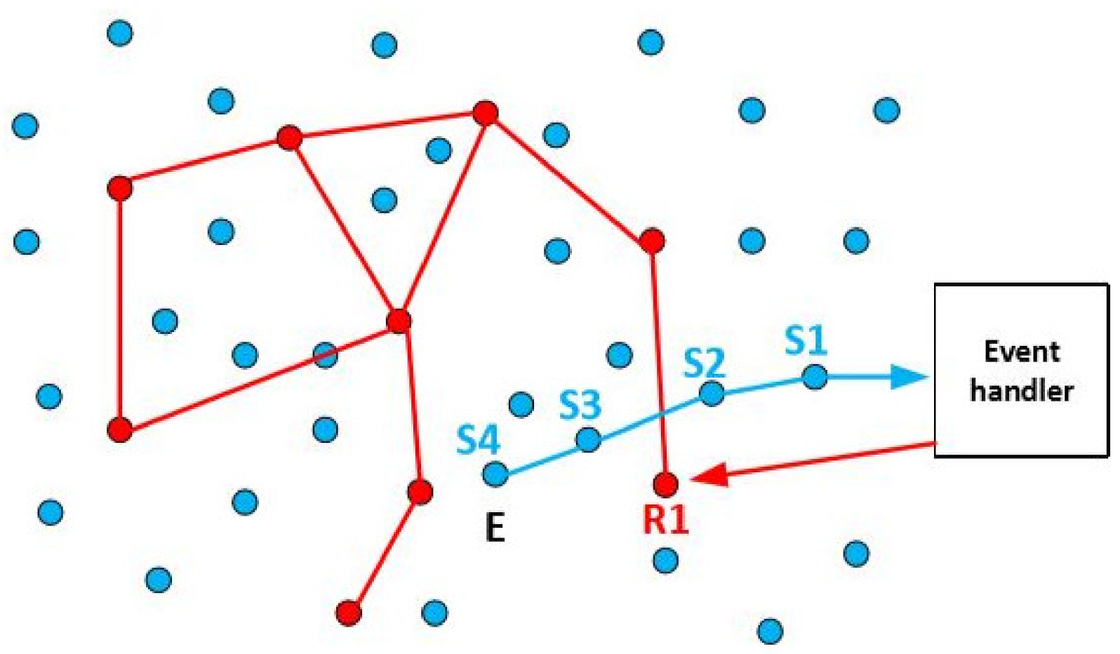 Sensors 21 06149 g001 550