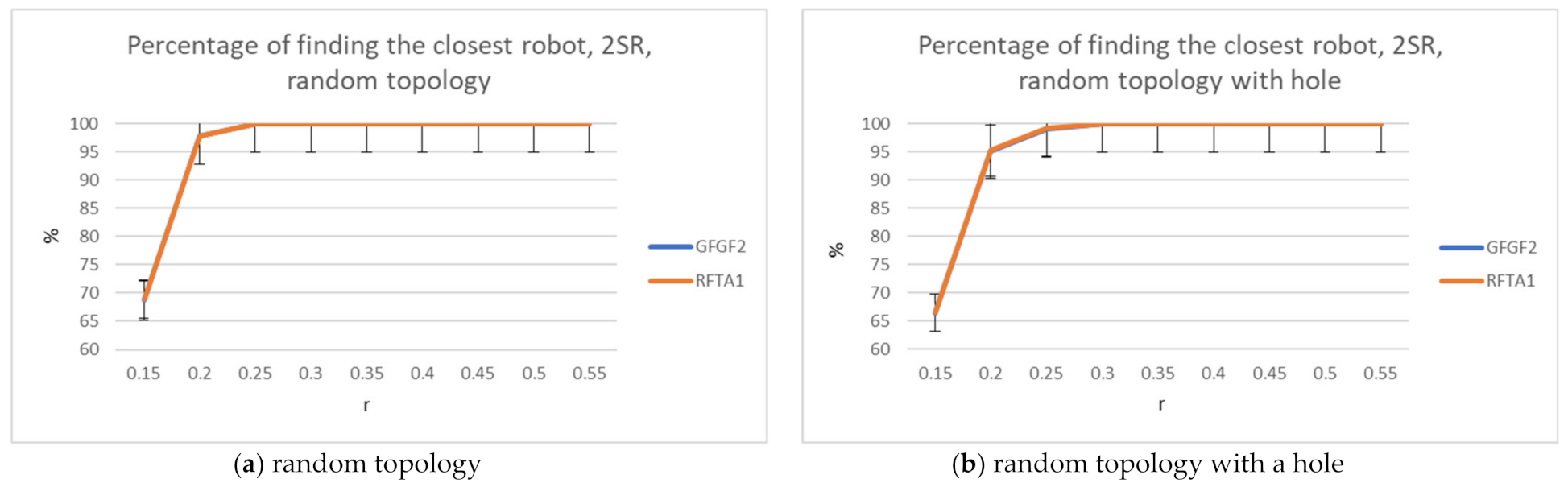 Sensors 21 06149 g008 550