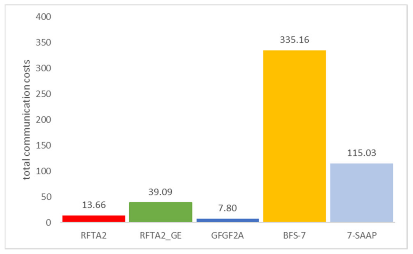 Sensors 21 06149 g009 550