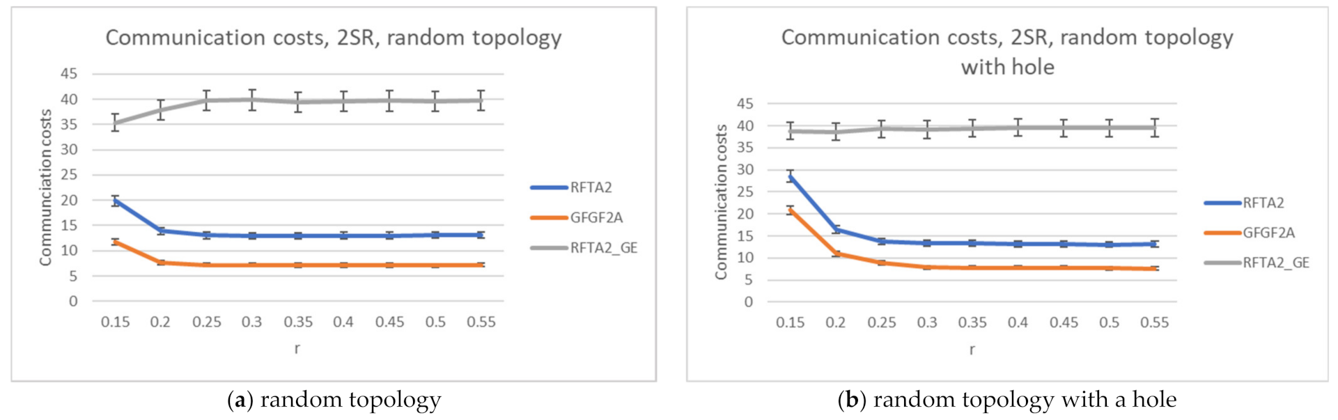 Sensors 21 06149 g015 550