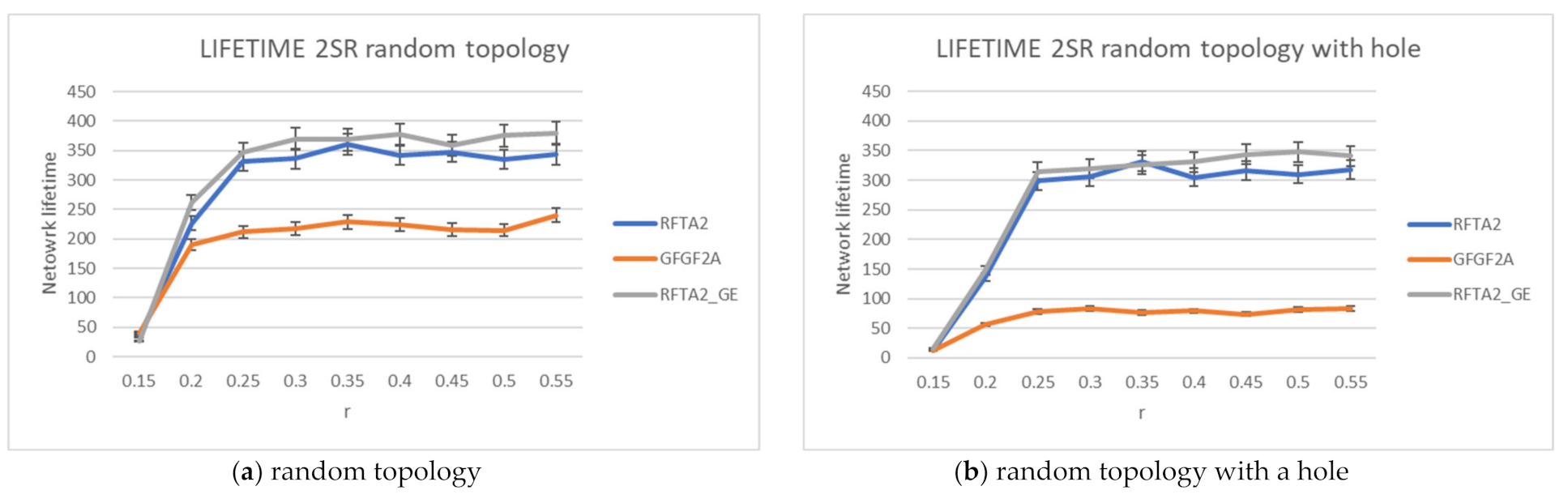Sensors 21 06149 g016 550