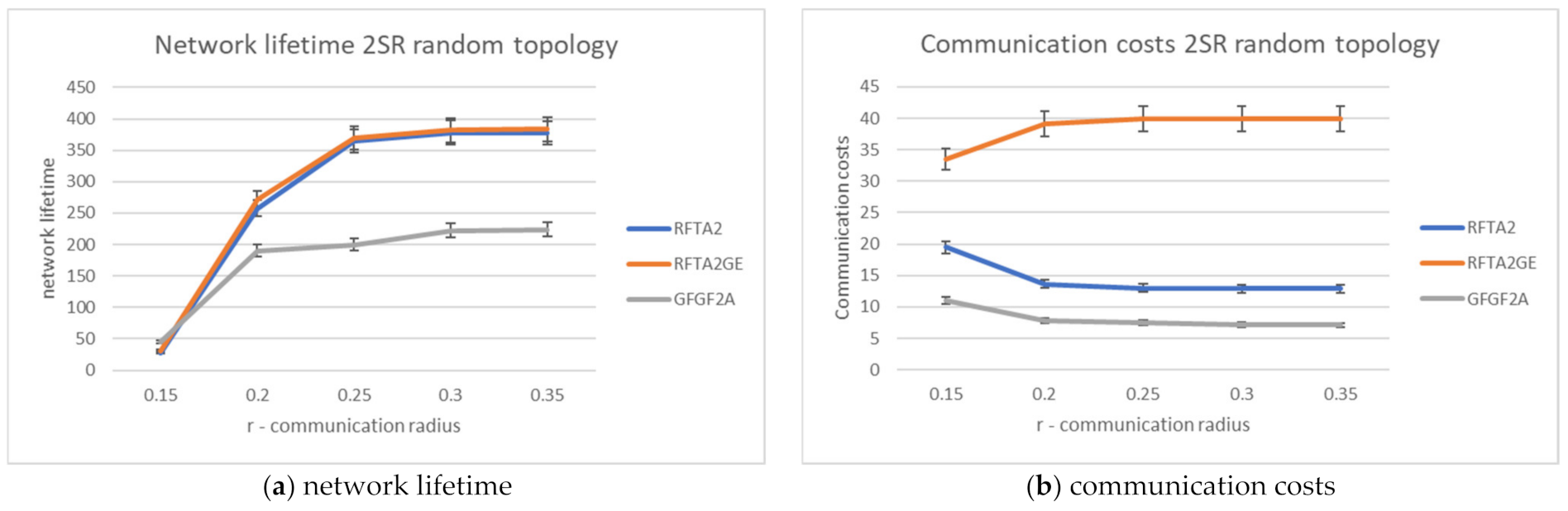 Sensors 21 06149 g017 550