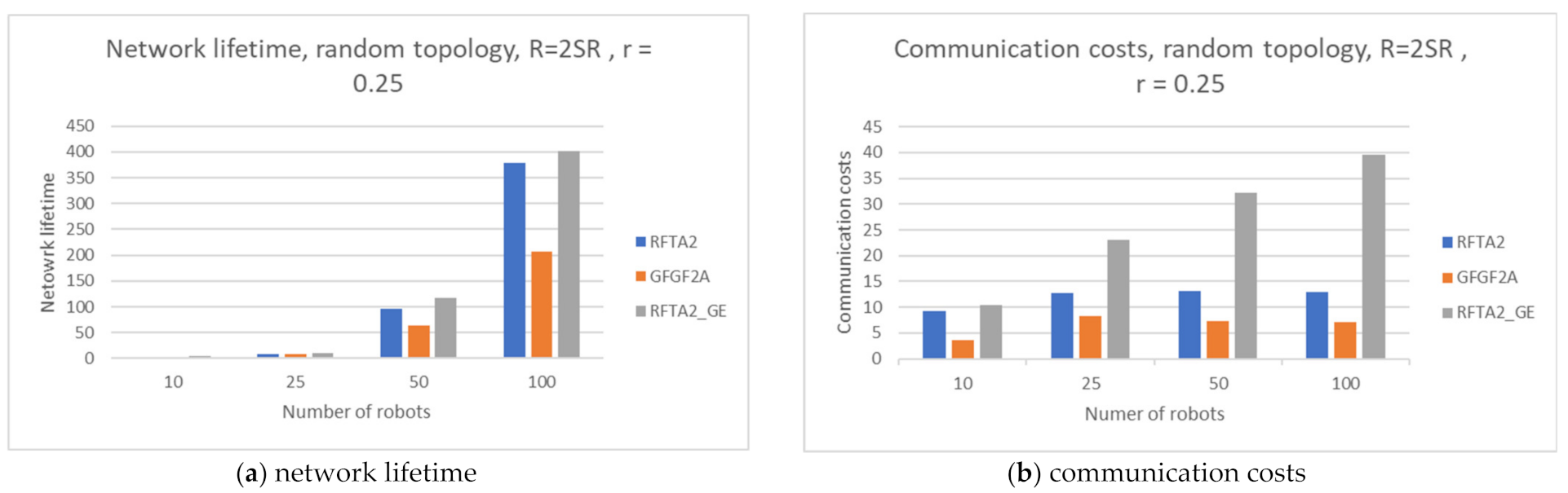 Sensors 21 06149 g018 550