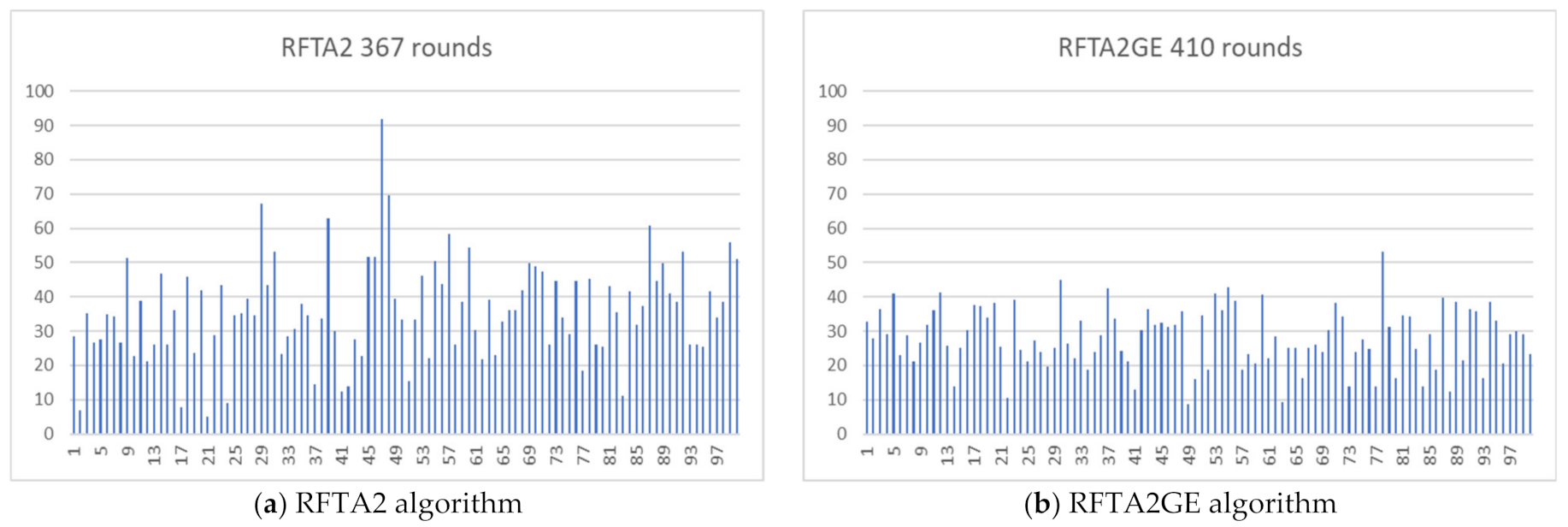 Sensors 21 06149 g019 550