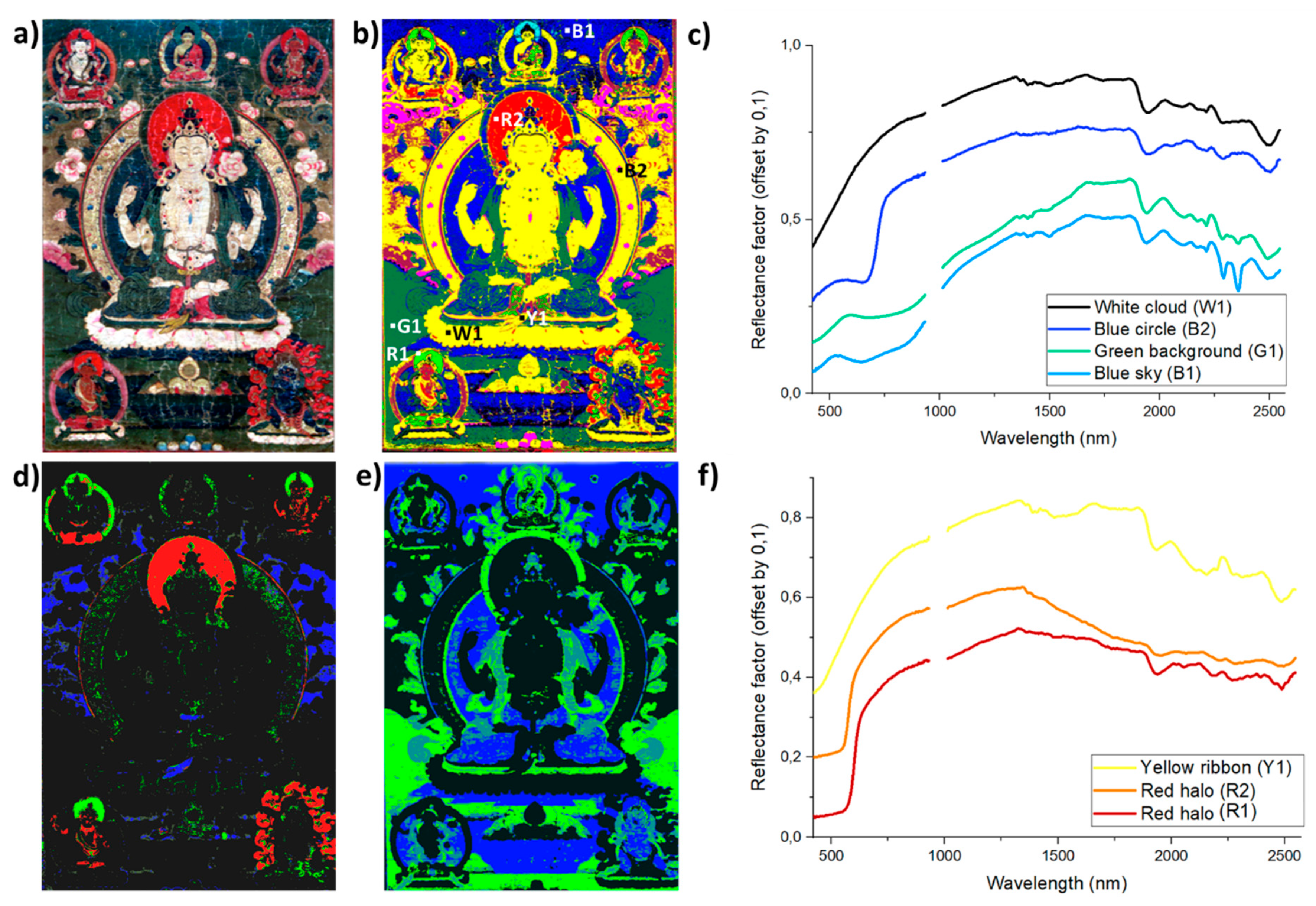 Sensors 21 06150 g003