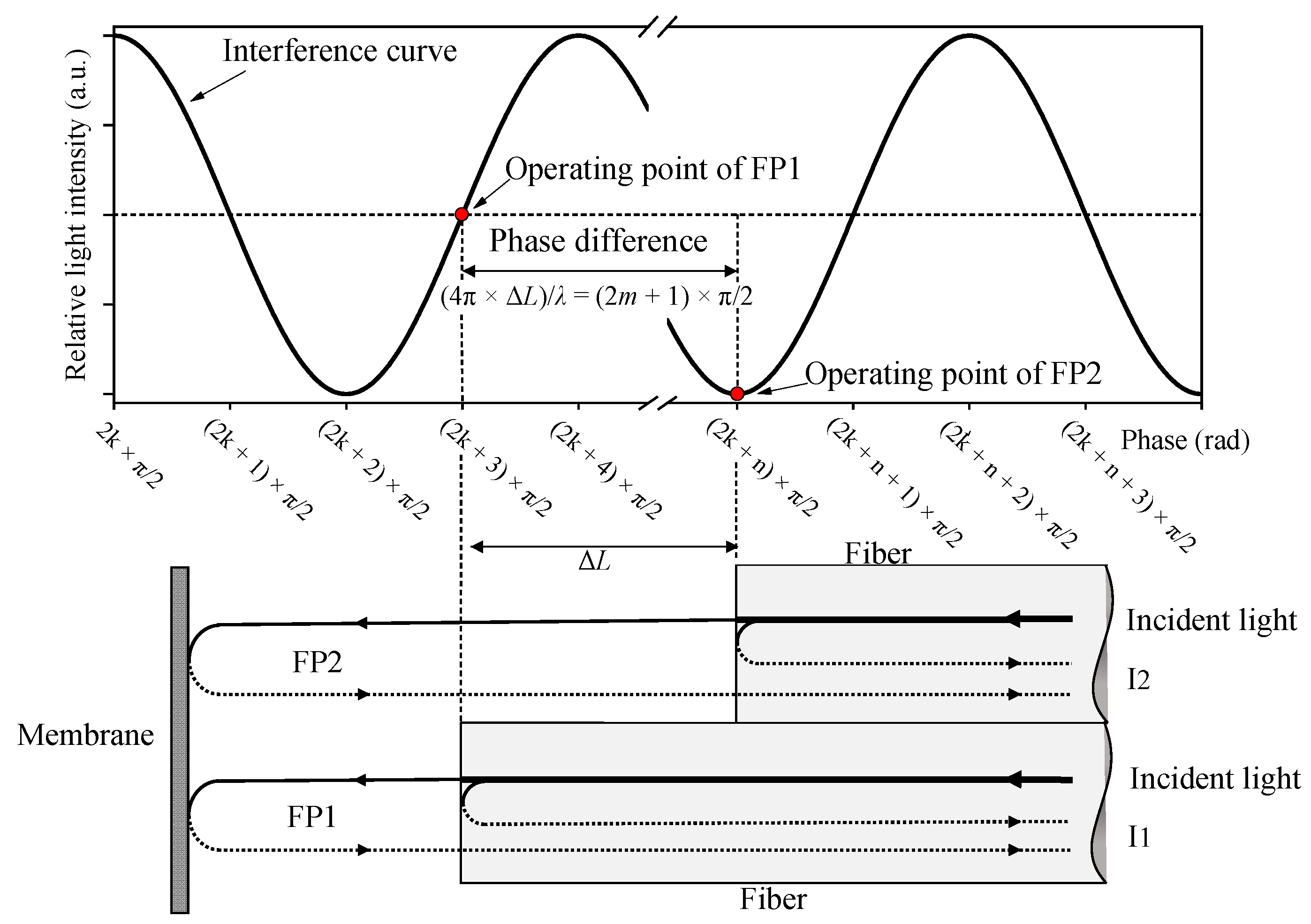 Sensors 21 06152 g001