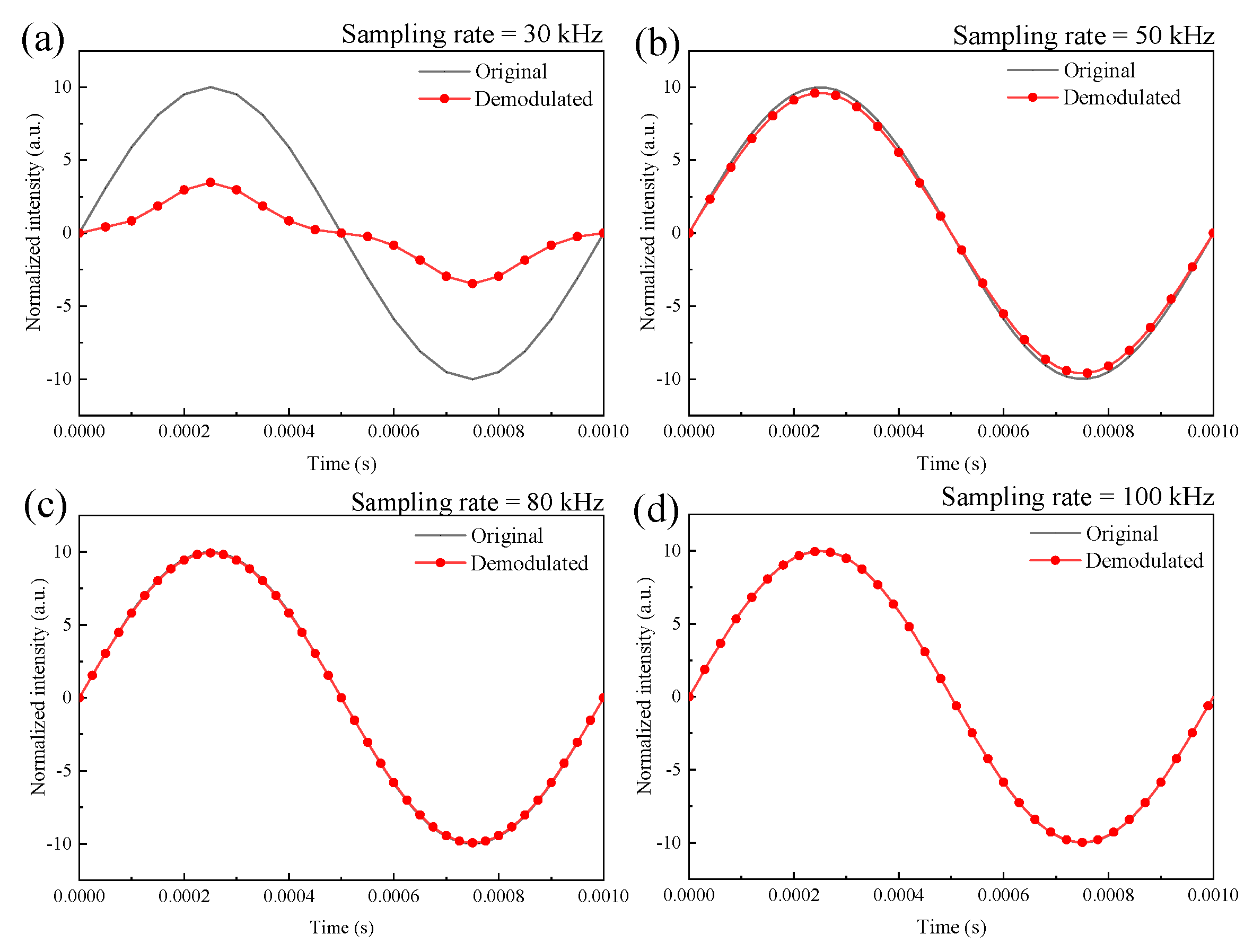 Sensors 21 06152 g004