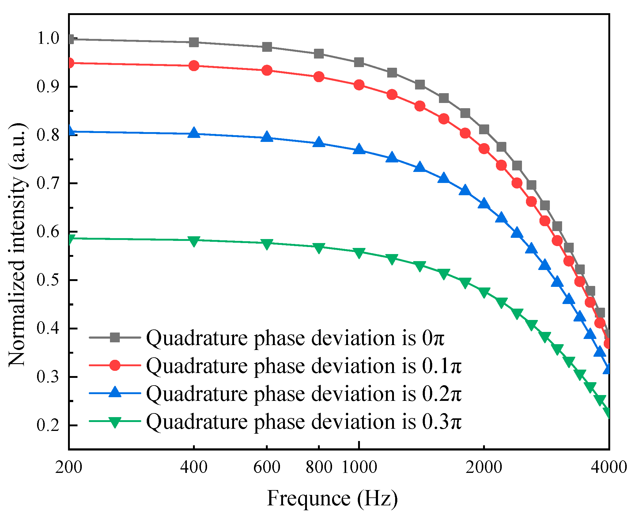 Sensors 21 06152 g005