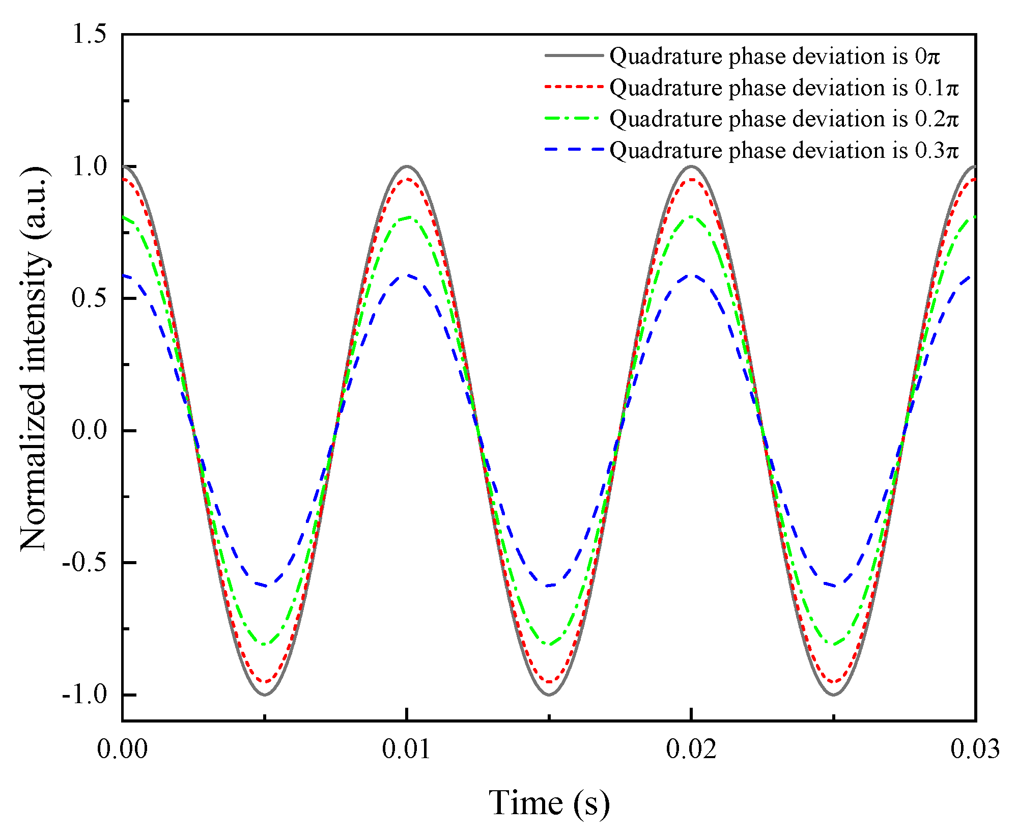 Sensors 21 06152 g006
