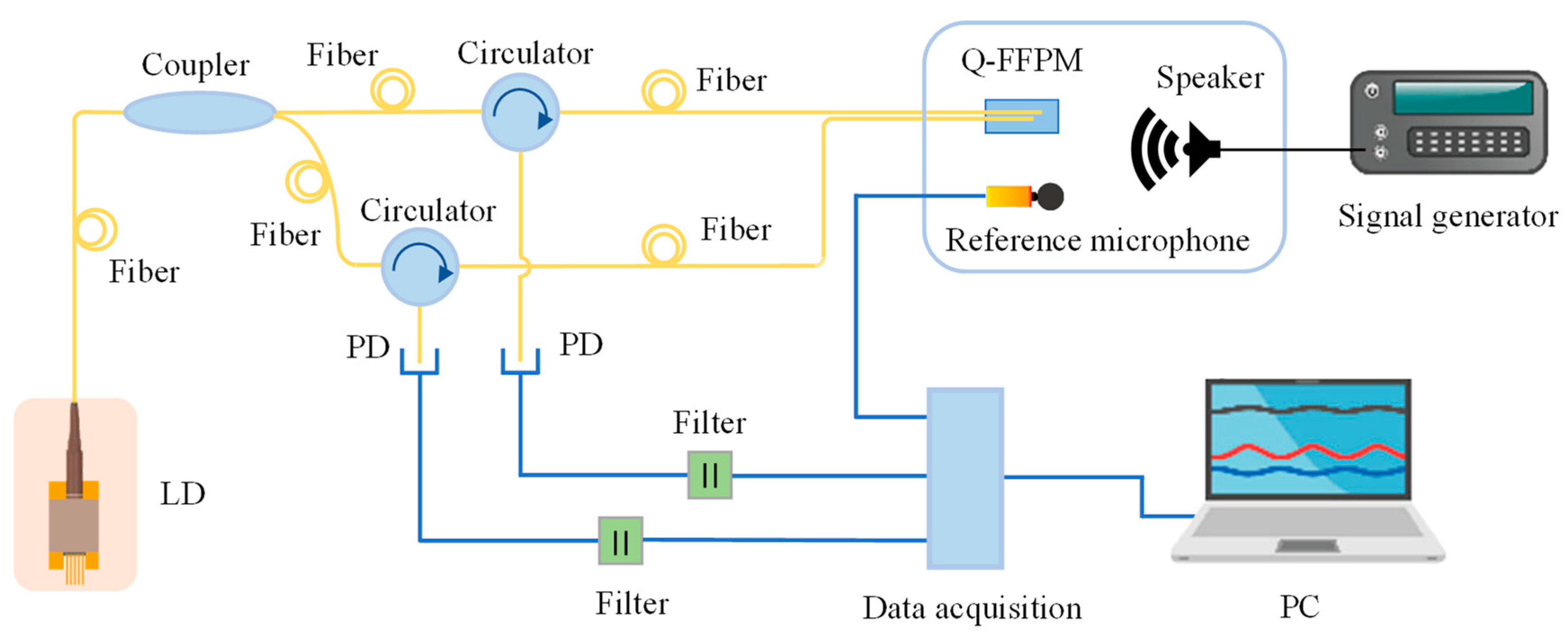 Sensors 21 06152 g010