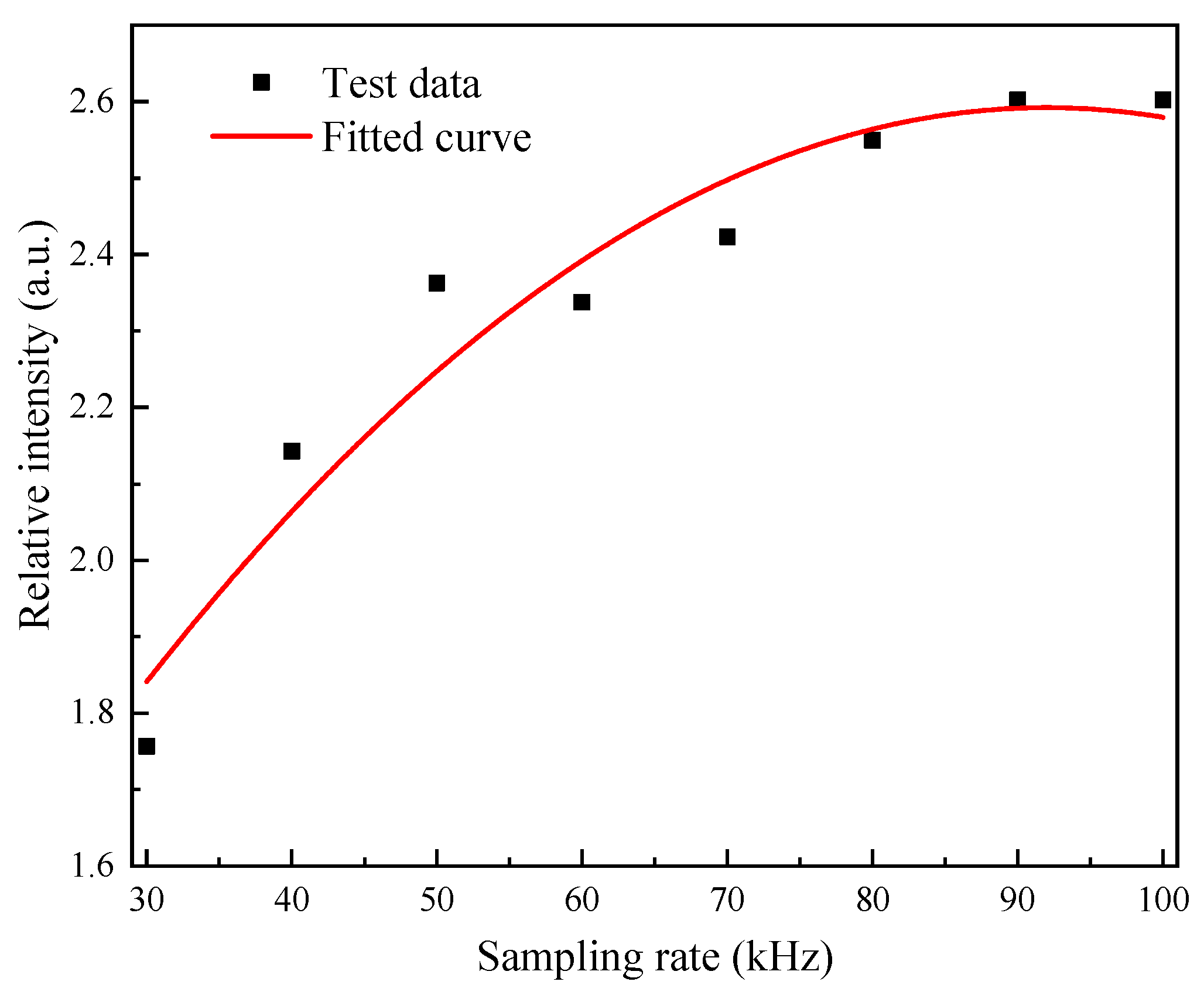 Sensors 21 06152 g014