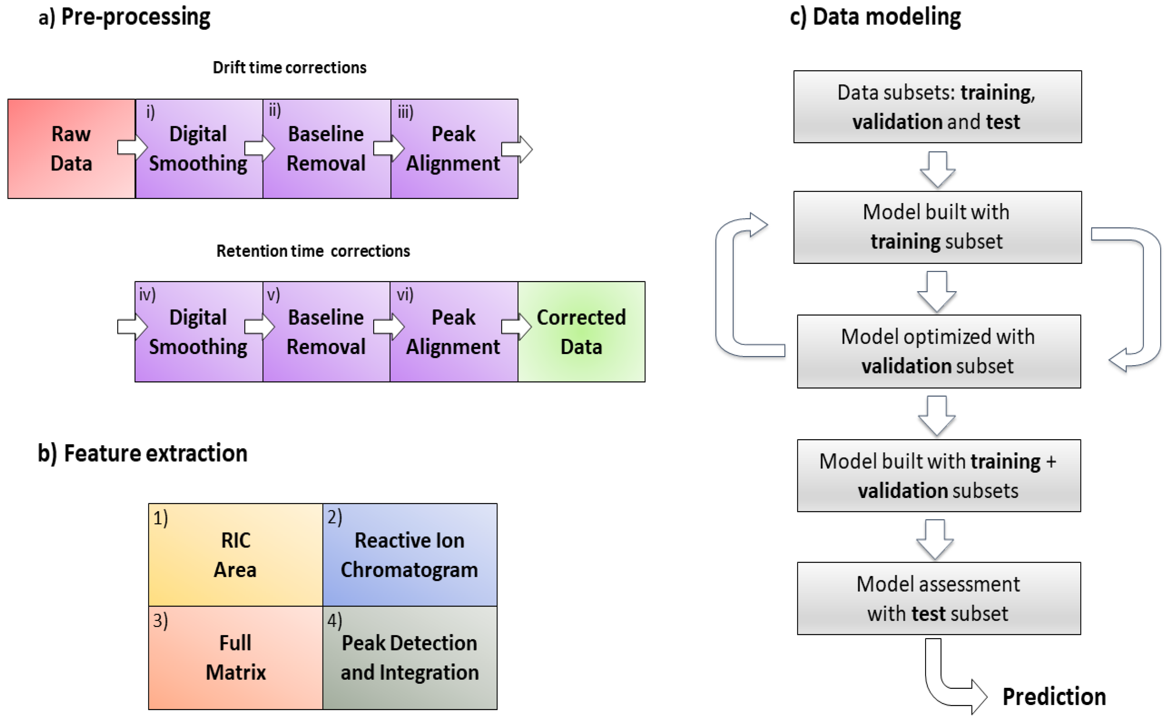 Sensors 21 06156 g001