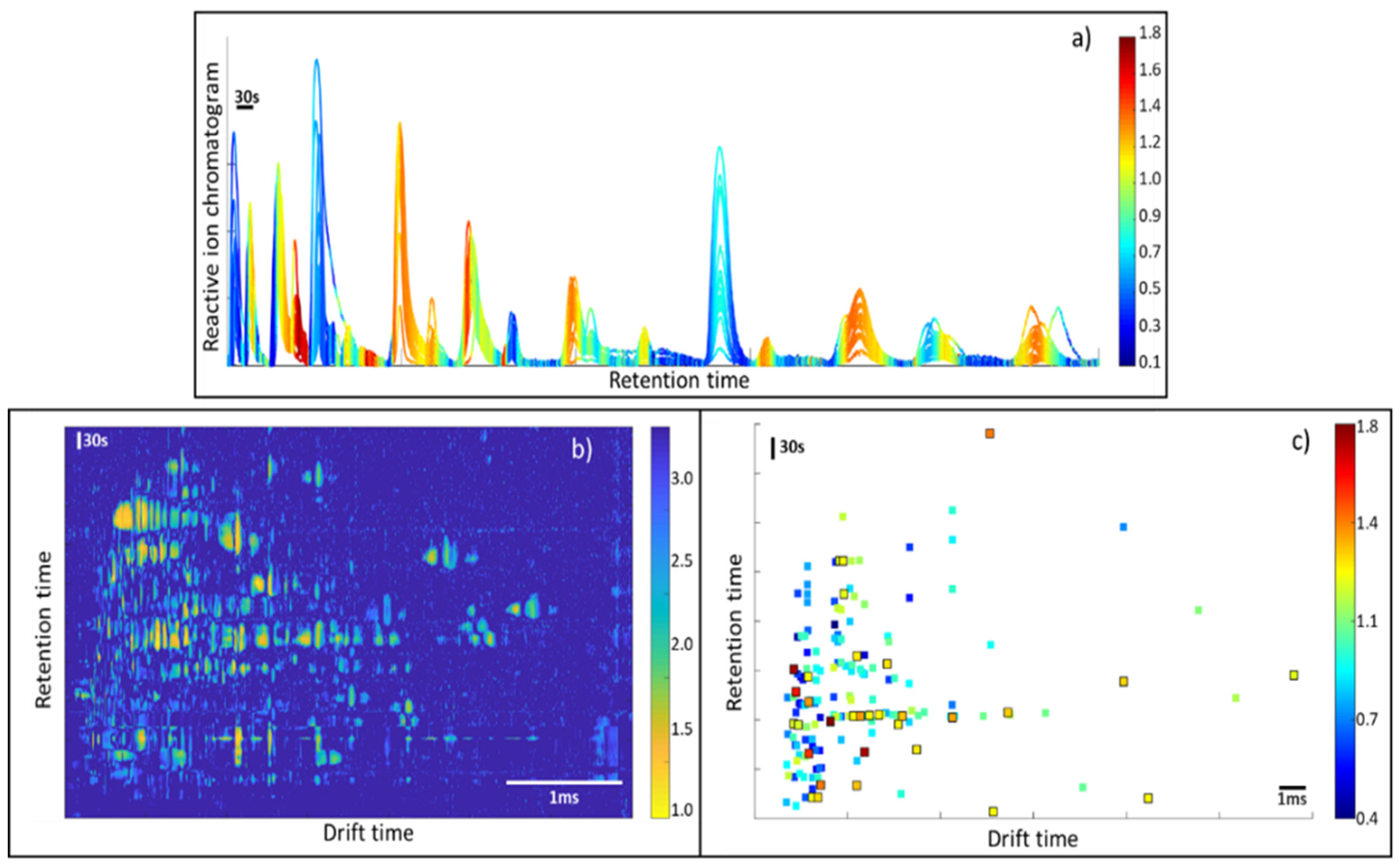 Sensors 21 06156 g005