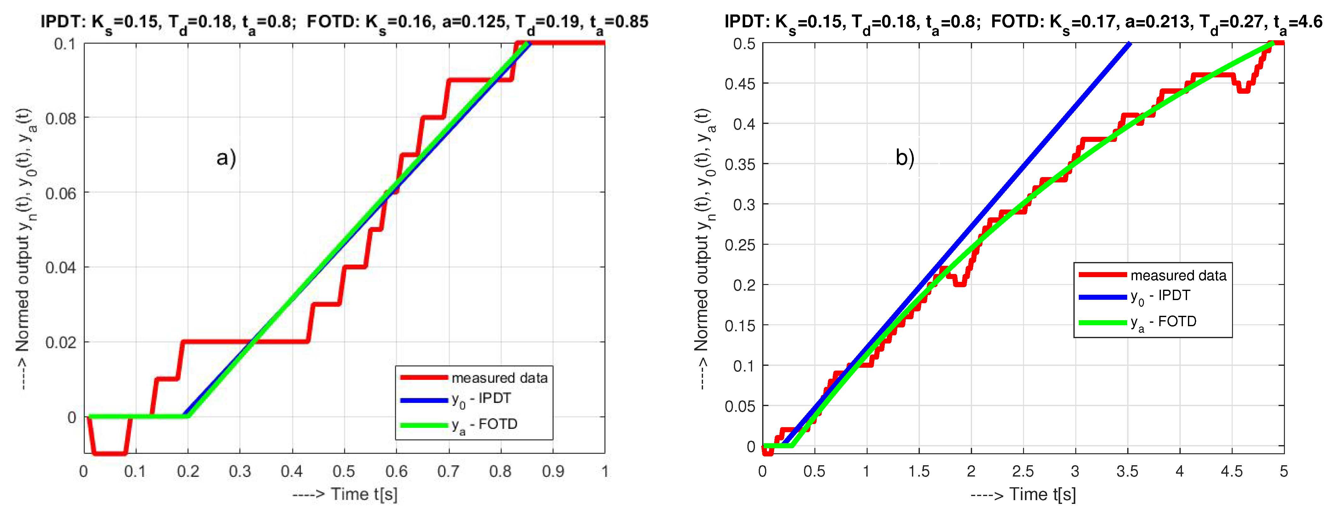 Sensors 21 06157 g005